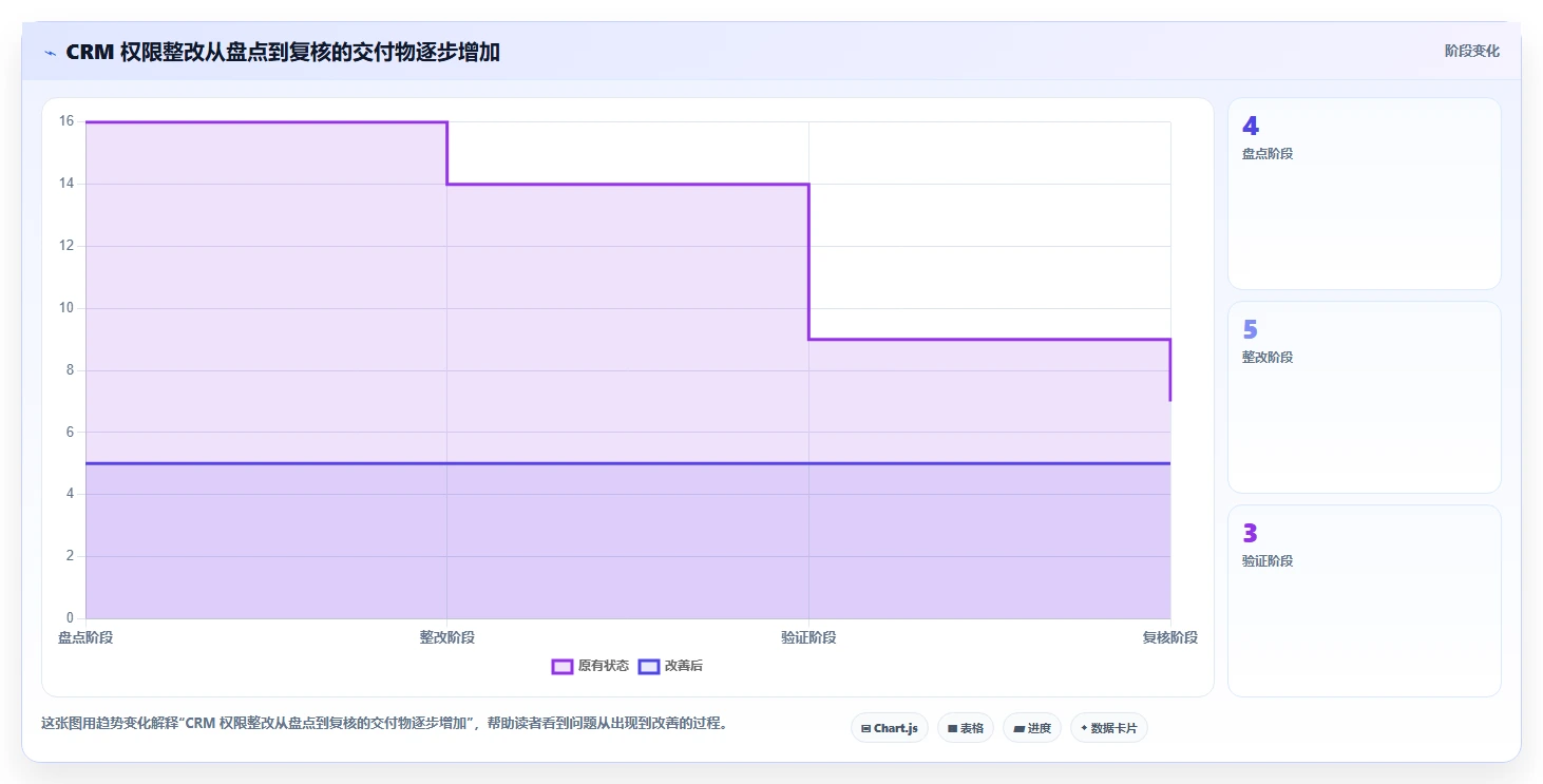 电商crm系统怎么用？权限合规场景下的风险排查拆解