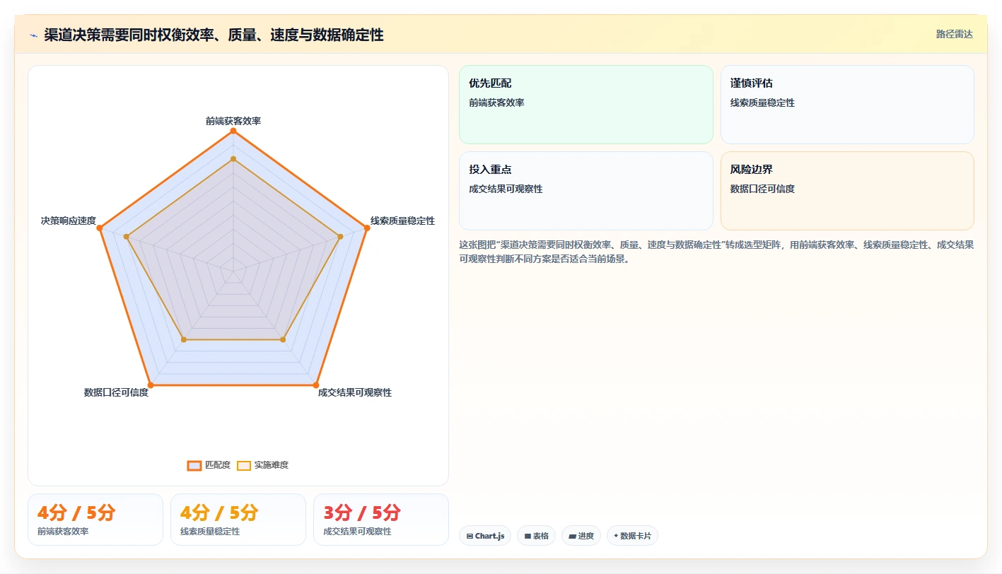 运营数据从0到1：渠道对比的落地案例与操作要点
