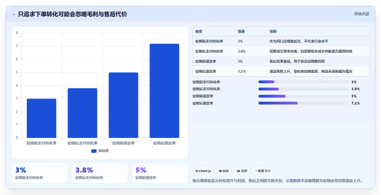 如何运营好一个店铺升级方案：用日常管理改善转化优化