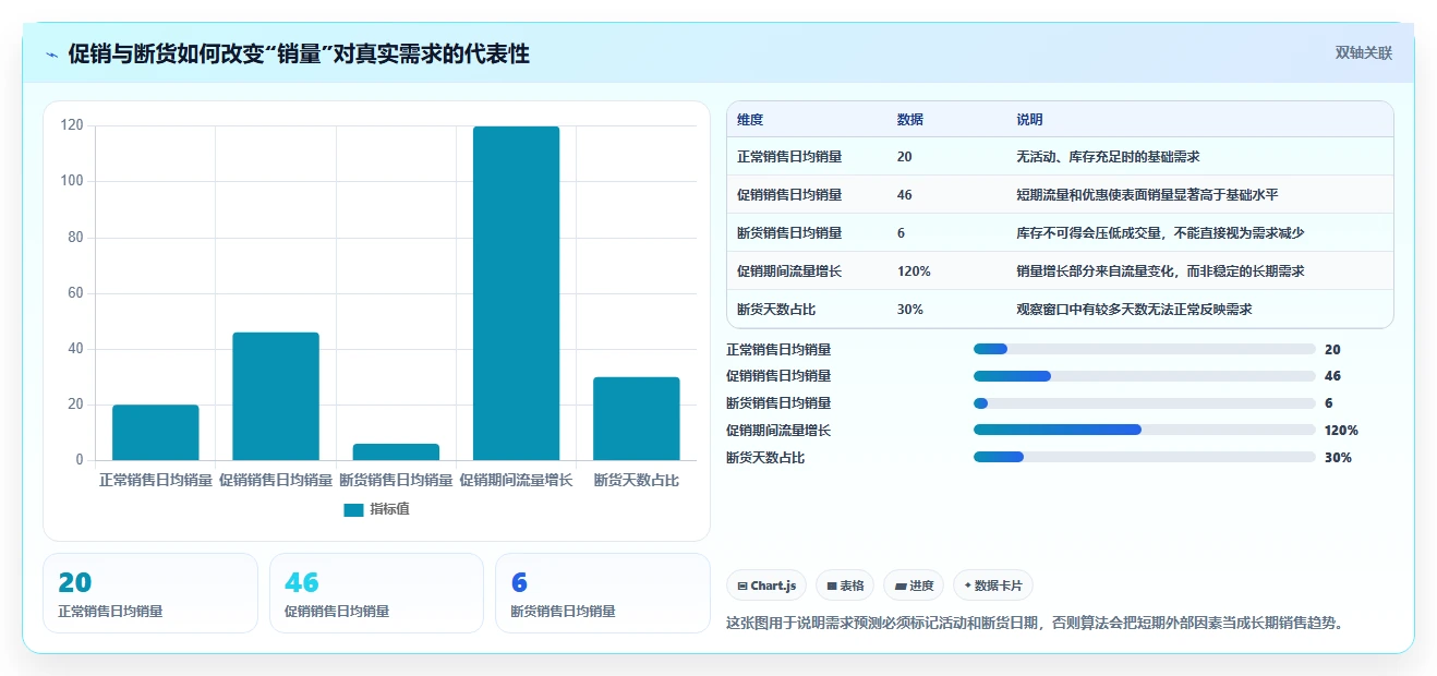 电商库存系统搭建全解析：重点看懂补货计划