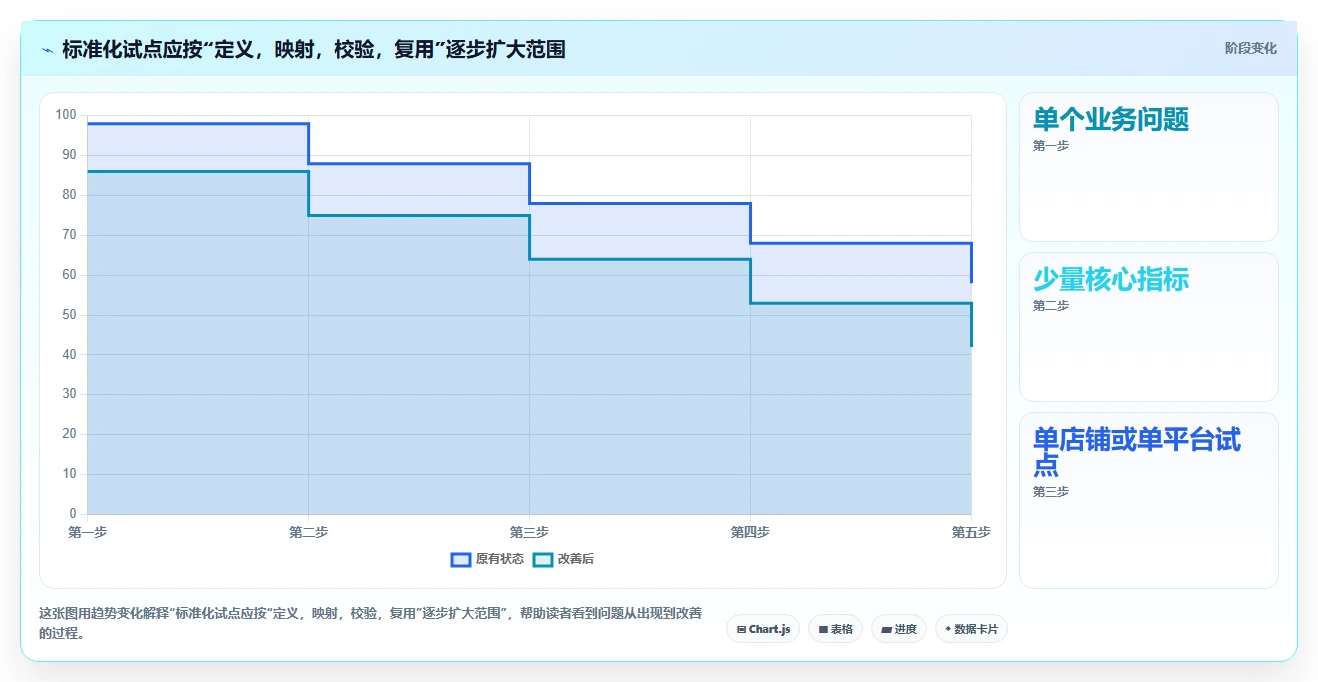 电商数据运营工作指南：用标准化管理解决数据体系问题