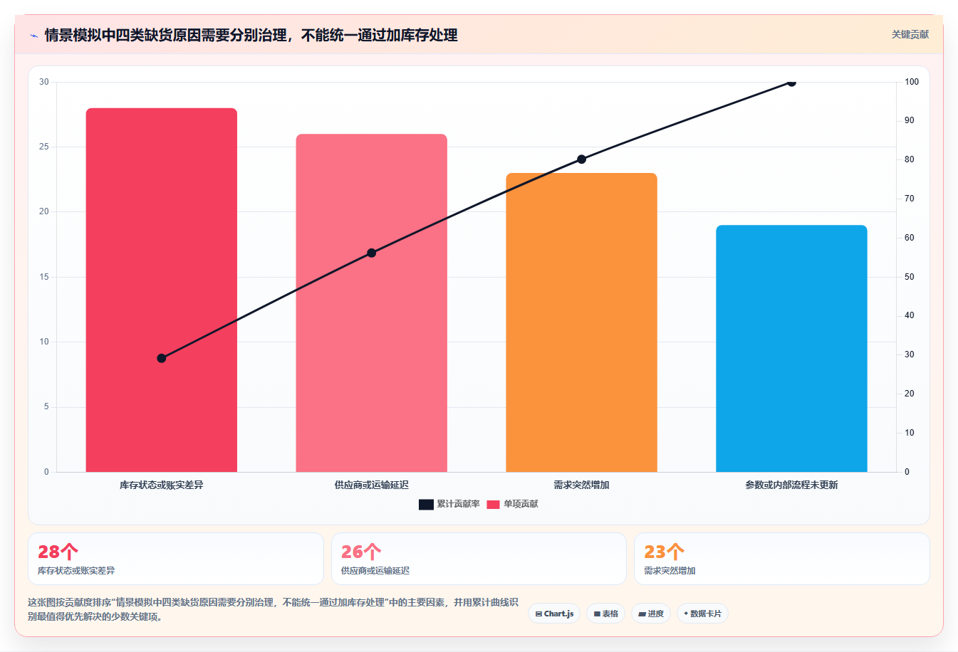 仓库安全库存管理实践指南：分级预警的风险排查怎样更有效