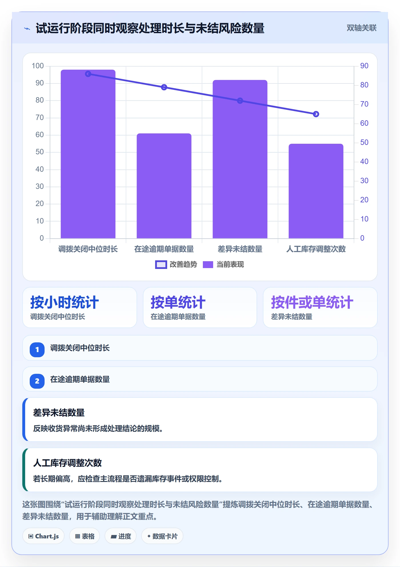 库存管理系统方案设计：多仓调拨场景的系统搭建怎么做
