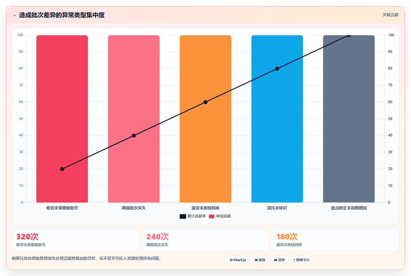 电商仓储管理：多仓企业精细化指南：从入库上架发现批次混乱根因