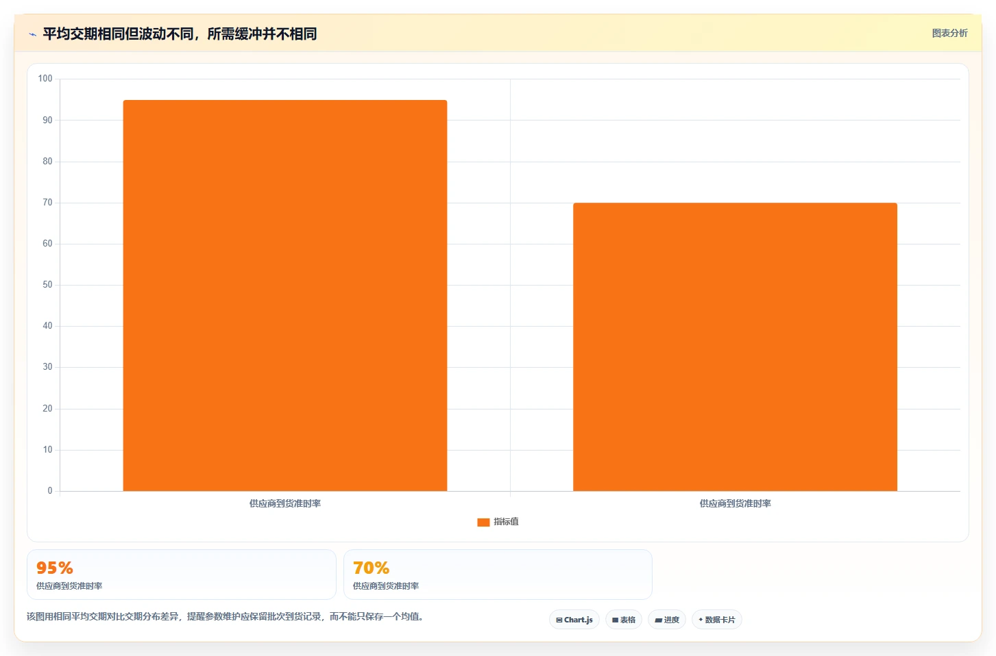 仓库安全库存管理基础课：补货点设置相关的效率提升一次讲透