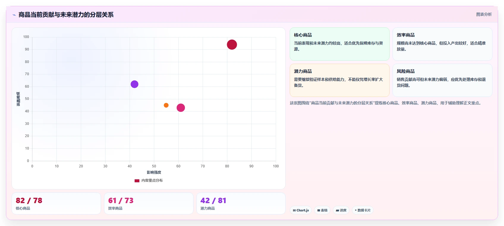 运营工具规划方法：选品分析与落地案例如何衔接