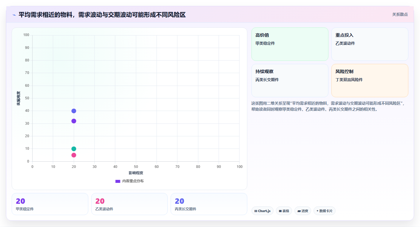 仓库安全库存管理规划方法：动态调整与效率提升如何衔接