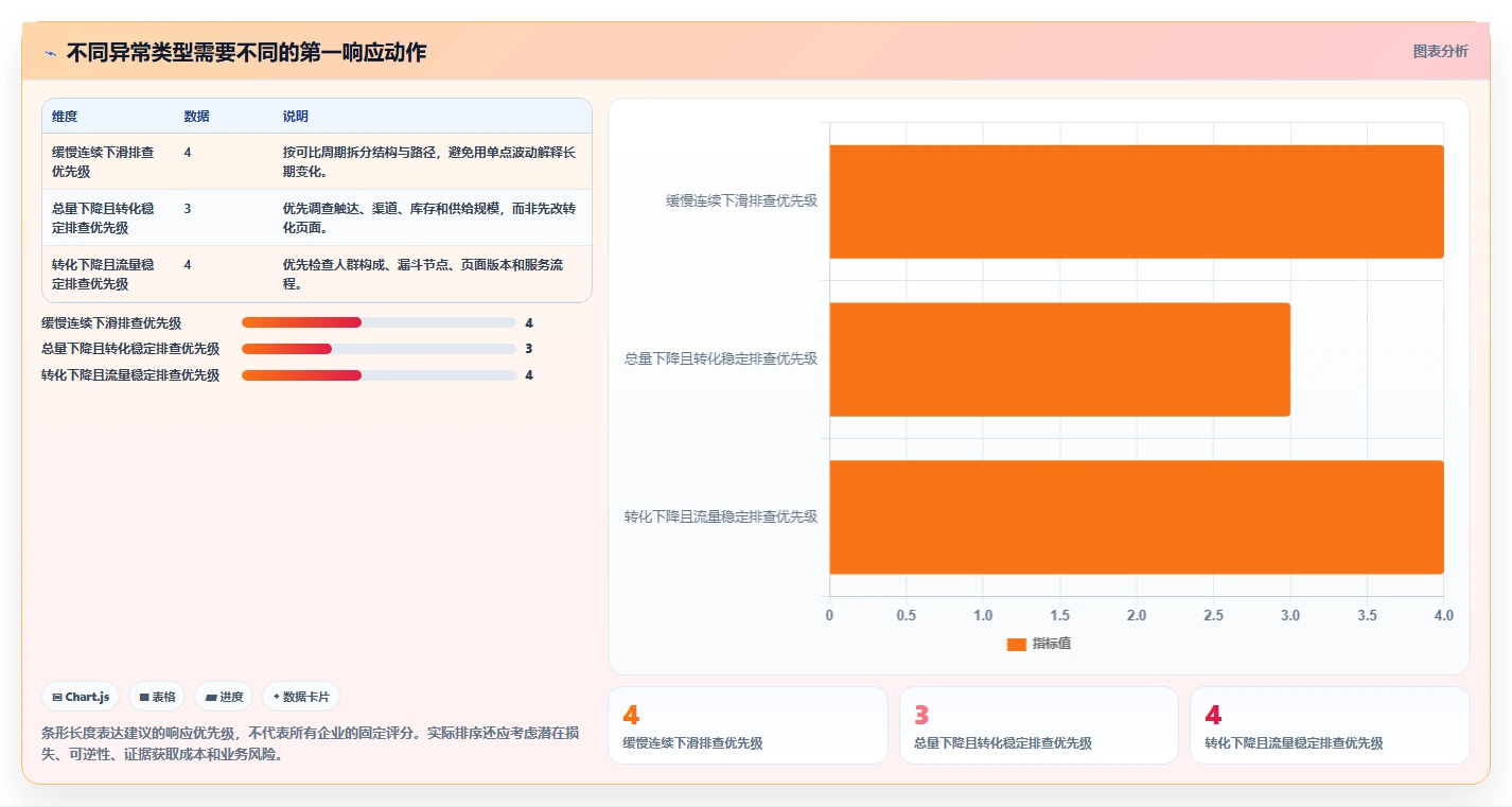 运营数据工作指南：用落地案例解决趋势分析问题