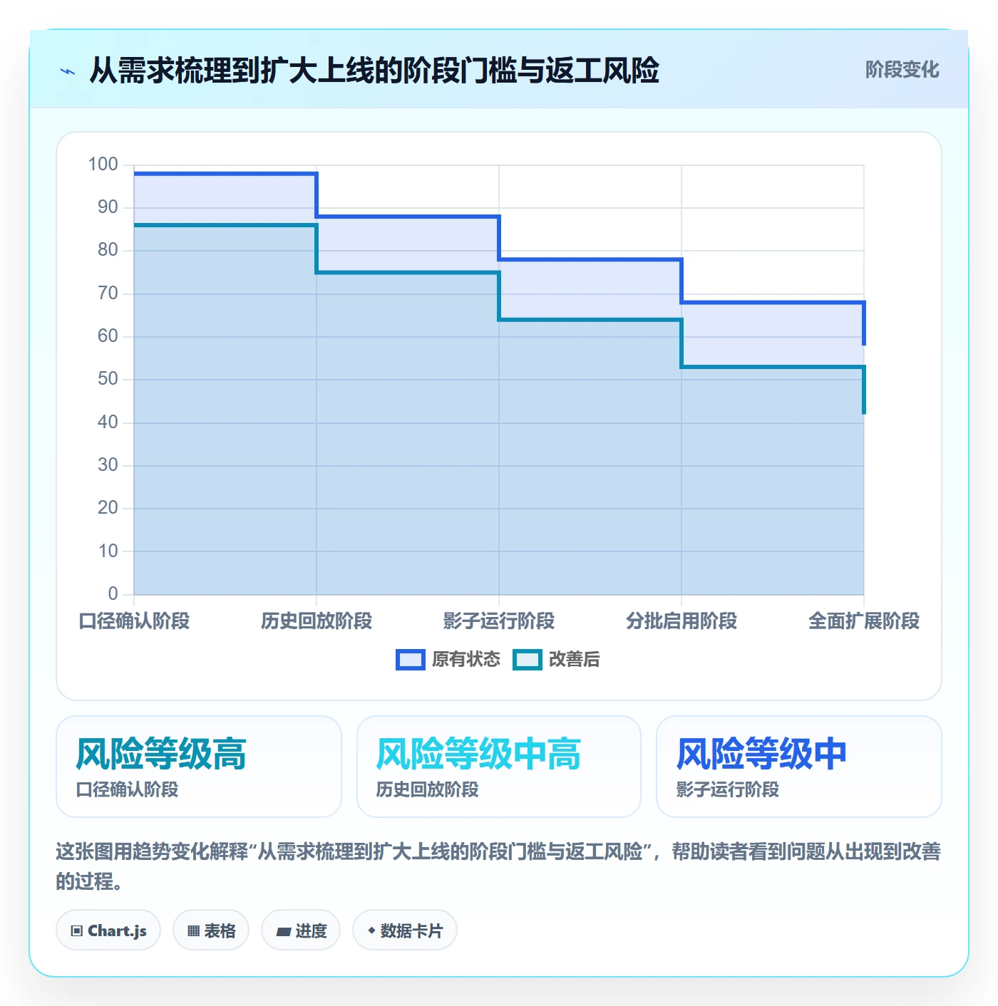 库存管理系统方案设计:补货预警场景的选型方法怎么做