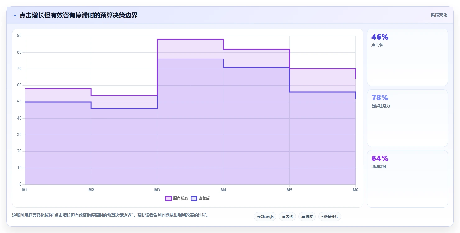 小红书数据分析：市场经理数据版清单：投放评估需要检查哪些环节