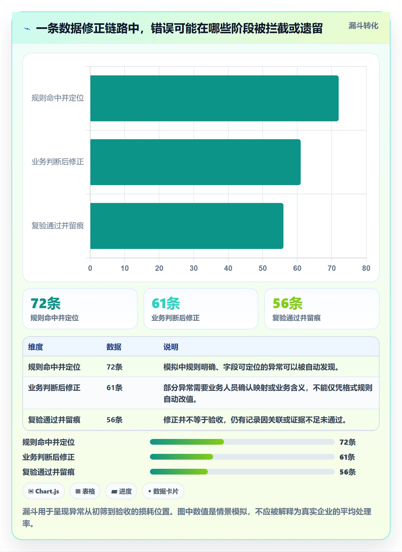 erp数据录入实战复盘：从错误修正验证工具对比效果