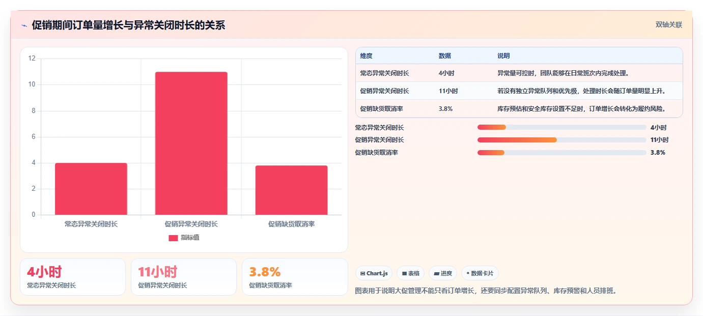 电商管理执行标准：多平台经营环节如何体现核心功能