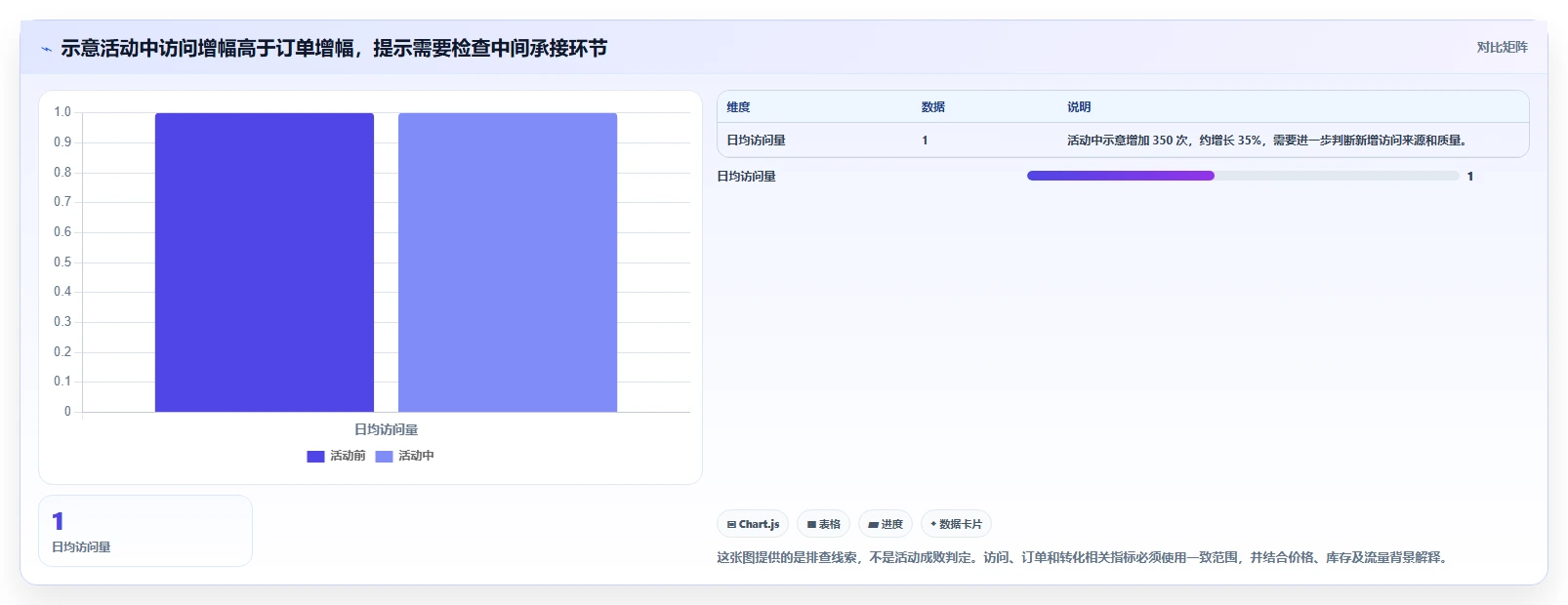 拼多多数据分析工具免费建设路线:从活动表现到旺季准备分几步