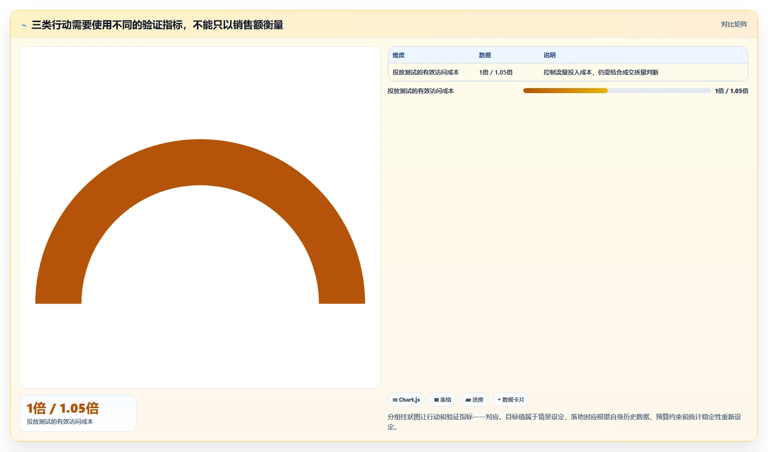 电商数据运营实施路径：经营复盘如何完成流程设计