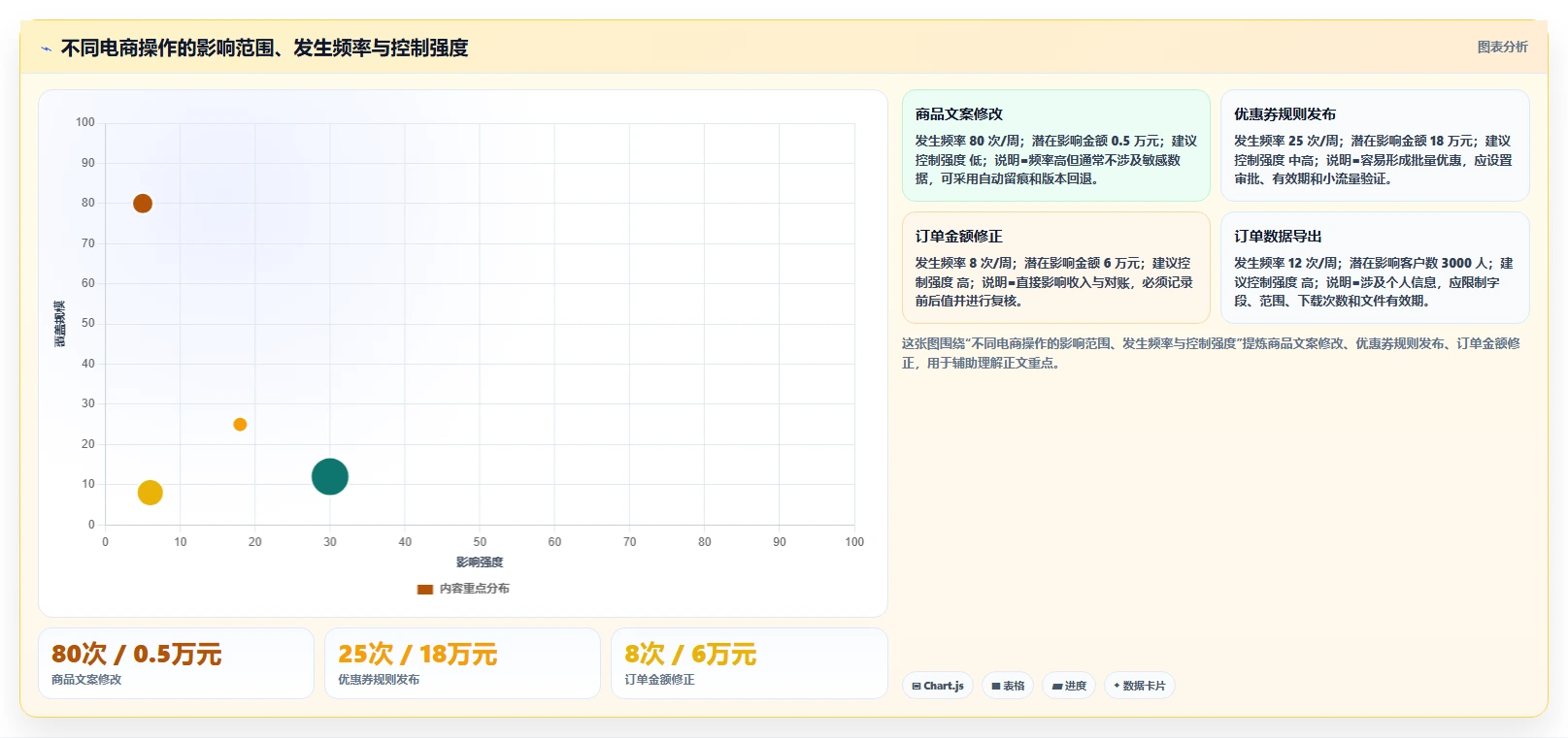 电商系统开发：品牌商家团队协同指南：长期迭代如何提升增强数据安全