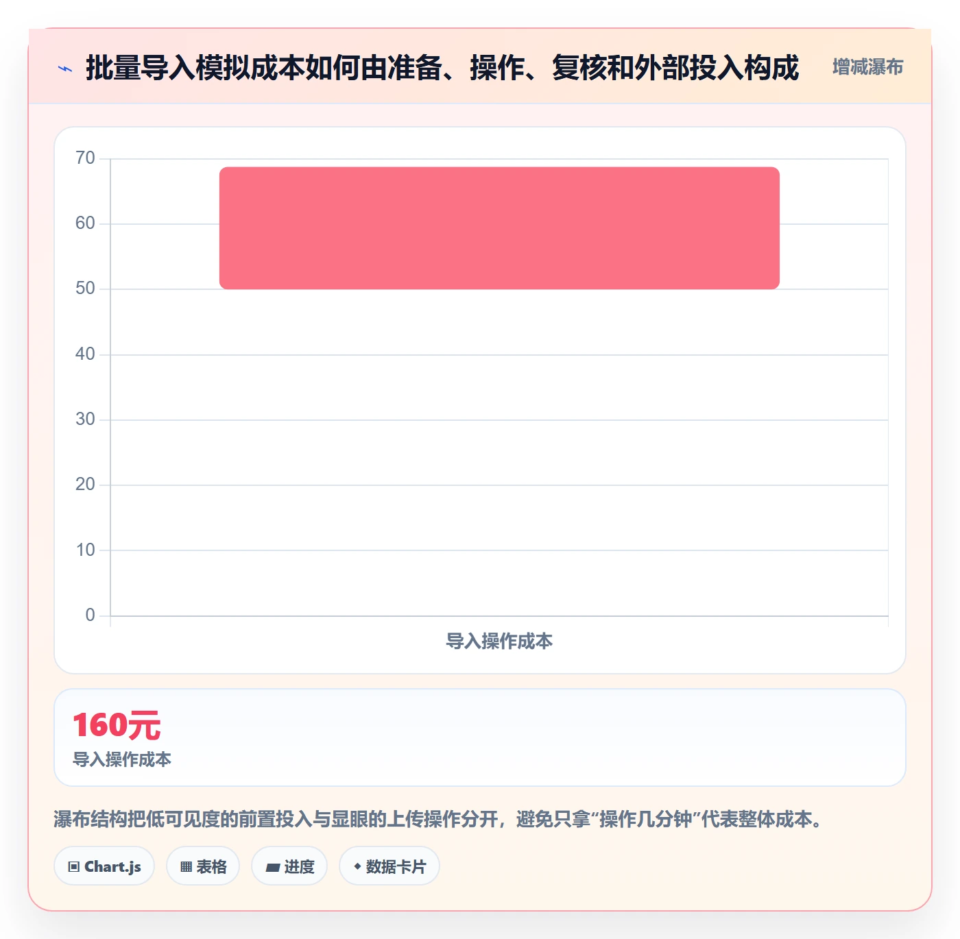 erp数据录入怎么用？批量导入场景下的成本控制拆解