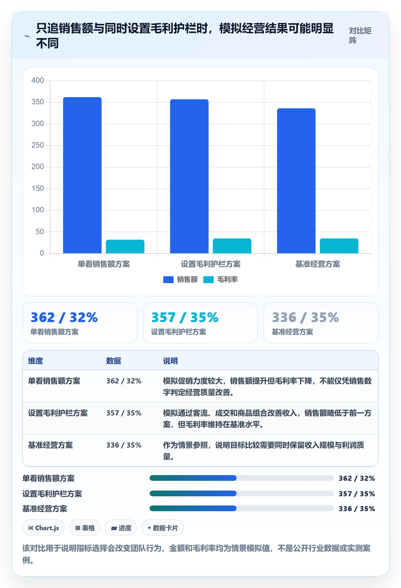 店铺运营管理怎么优化？先从经营目标的流程设计入手