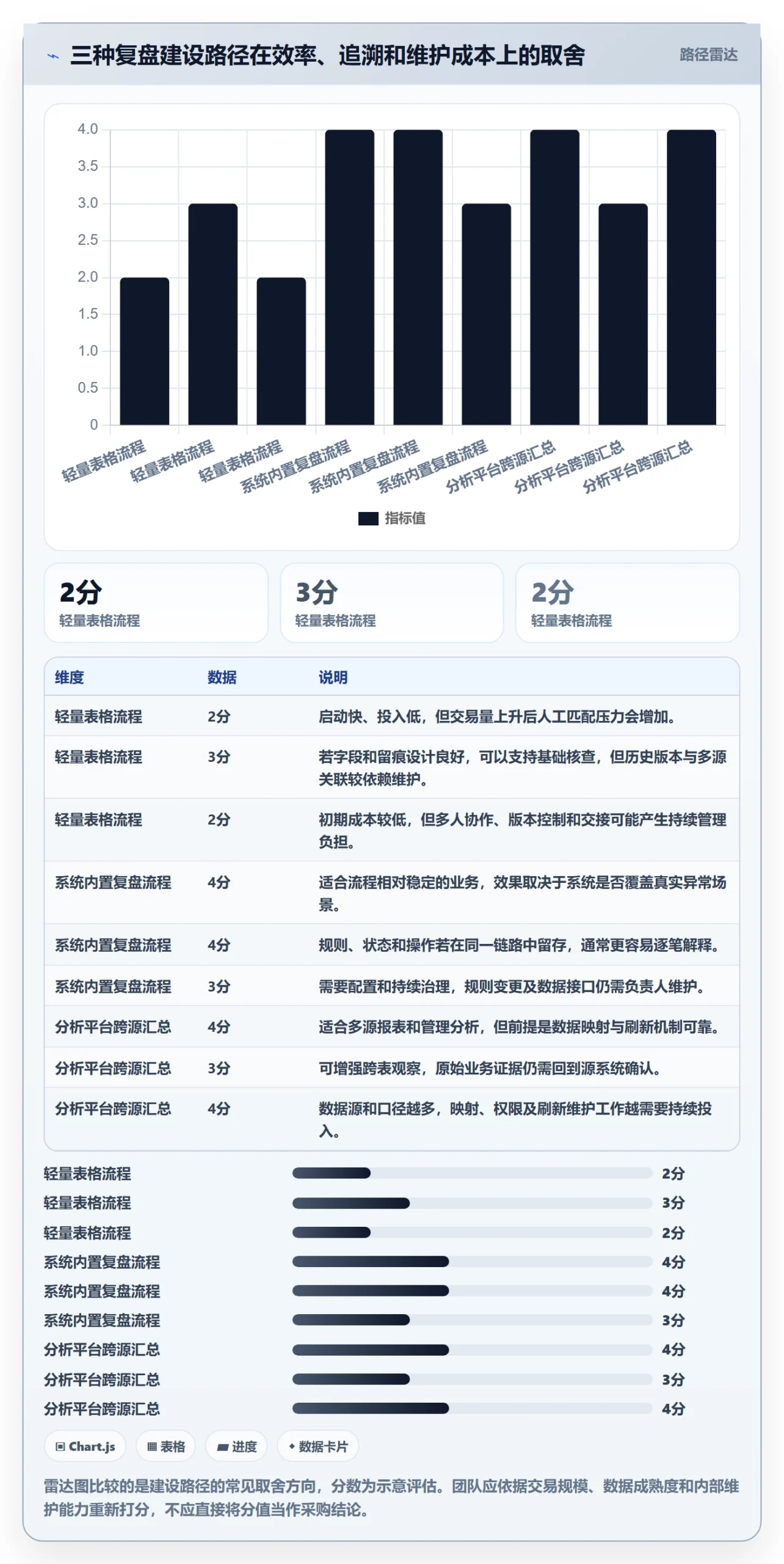 分账系统能力清单：数据复盘需要覆盖哪些多方结算事项