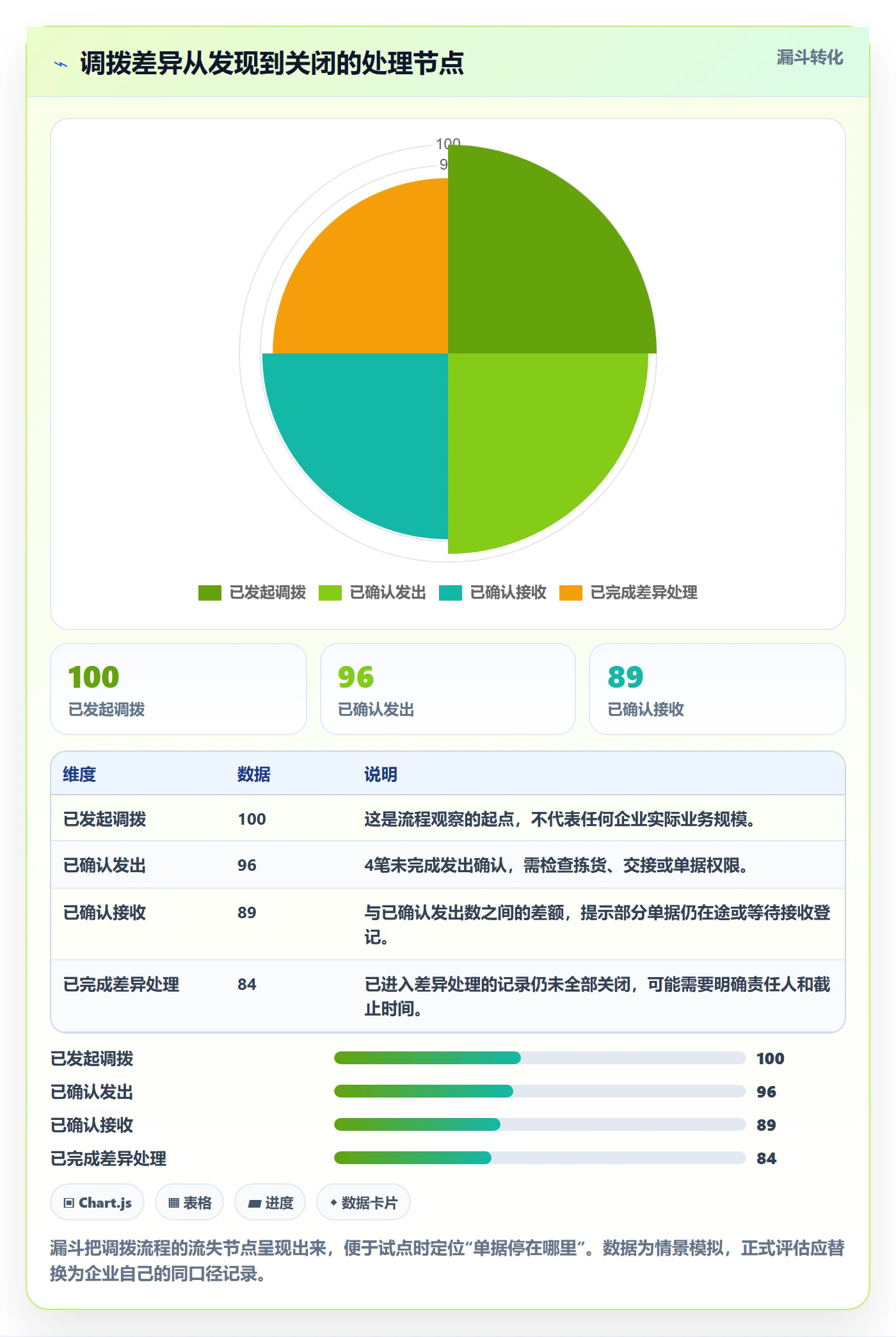 库存管理系统避坑指南：出入库流程环节的多店经营要注意什么