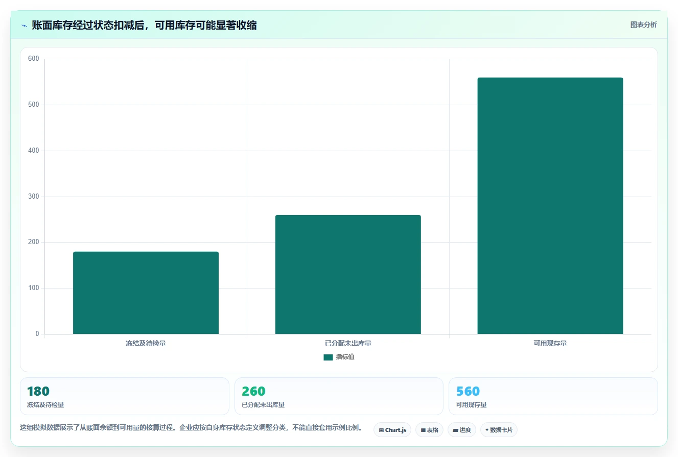 仓库安全库存管理操作手册：缺货风险对应的日常管理步骤