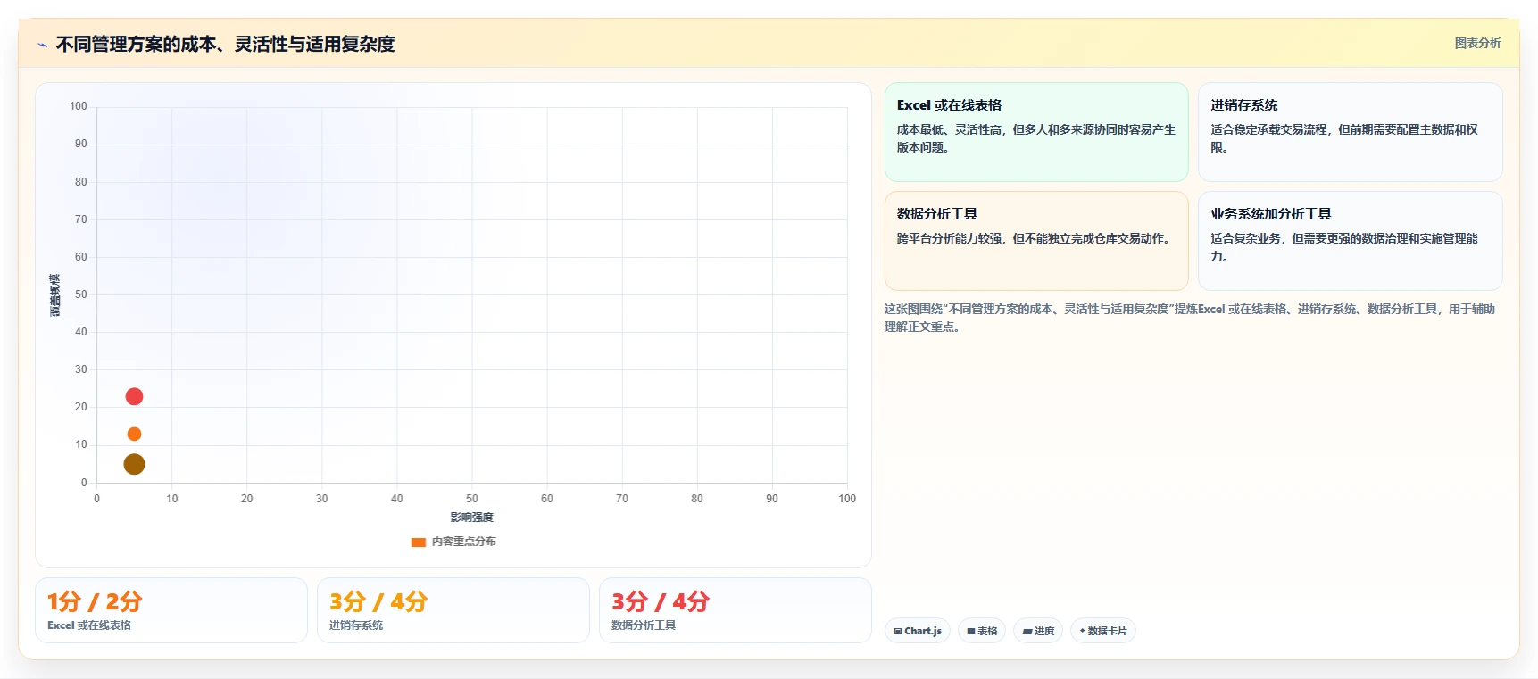 电商进销存：仓库主管实施建议：围绕采购计划稳步提升减少重复工作