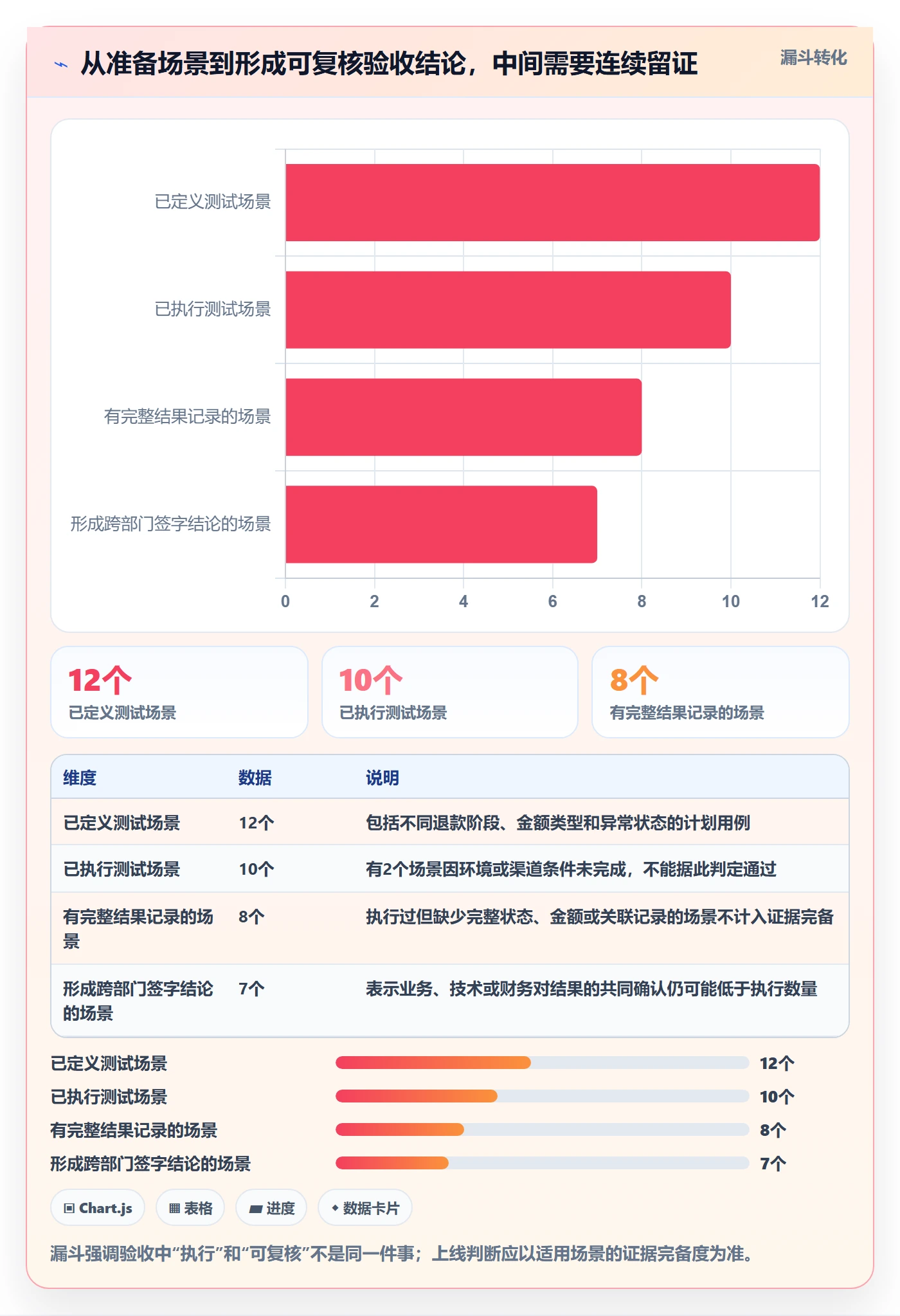 分账系统选择标准：退款处理维度如何评估系统搭建