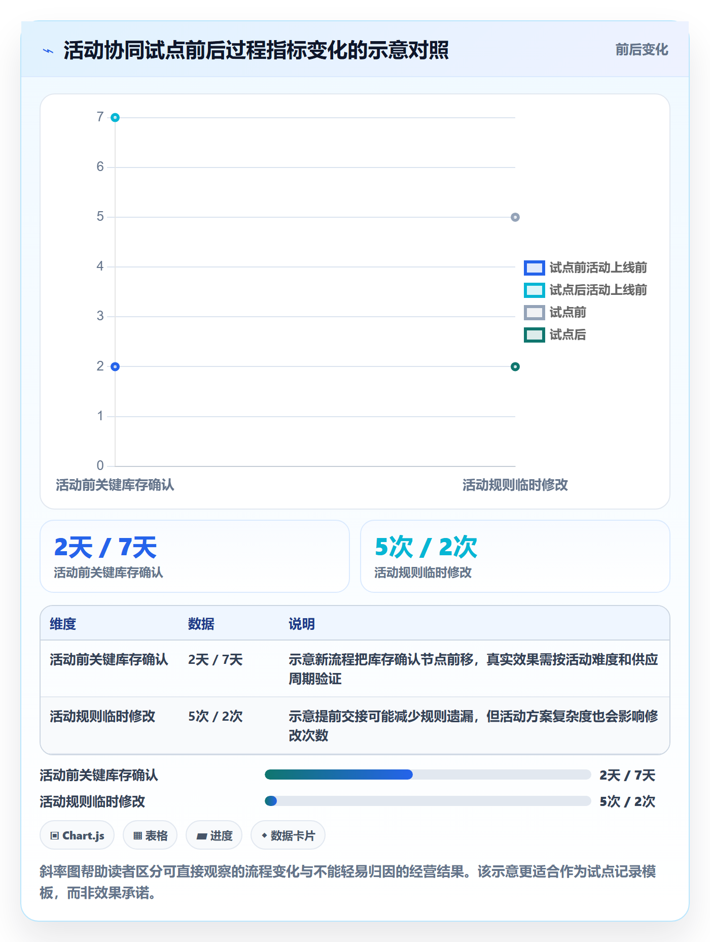 店铺运营管理改造重点：从经营目标推进团队协同