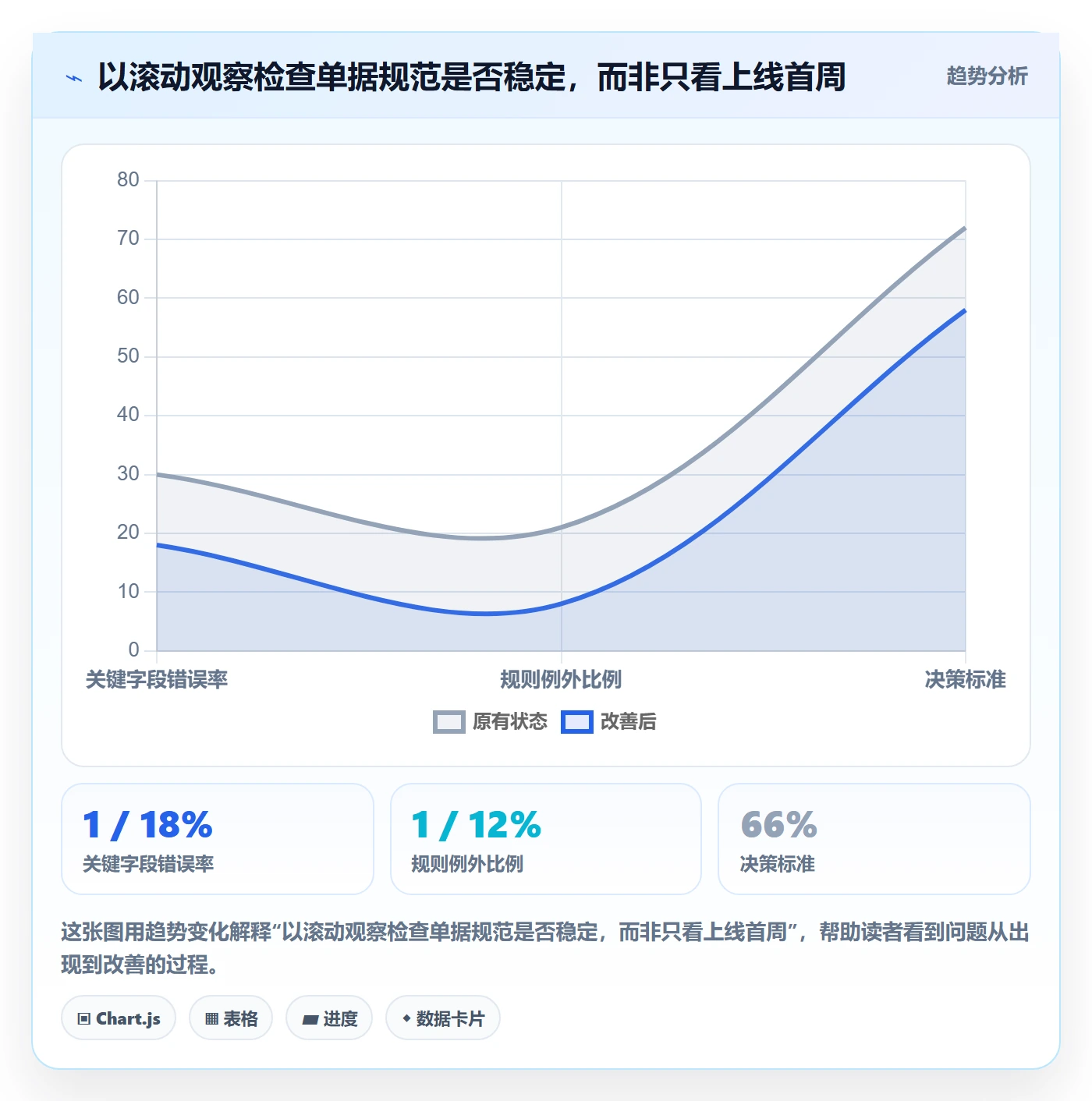 erp数据录入升级方案：用中小商家改善单据规范
