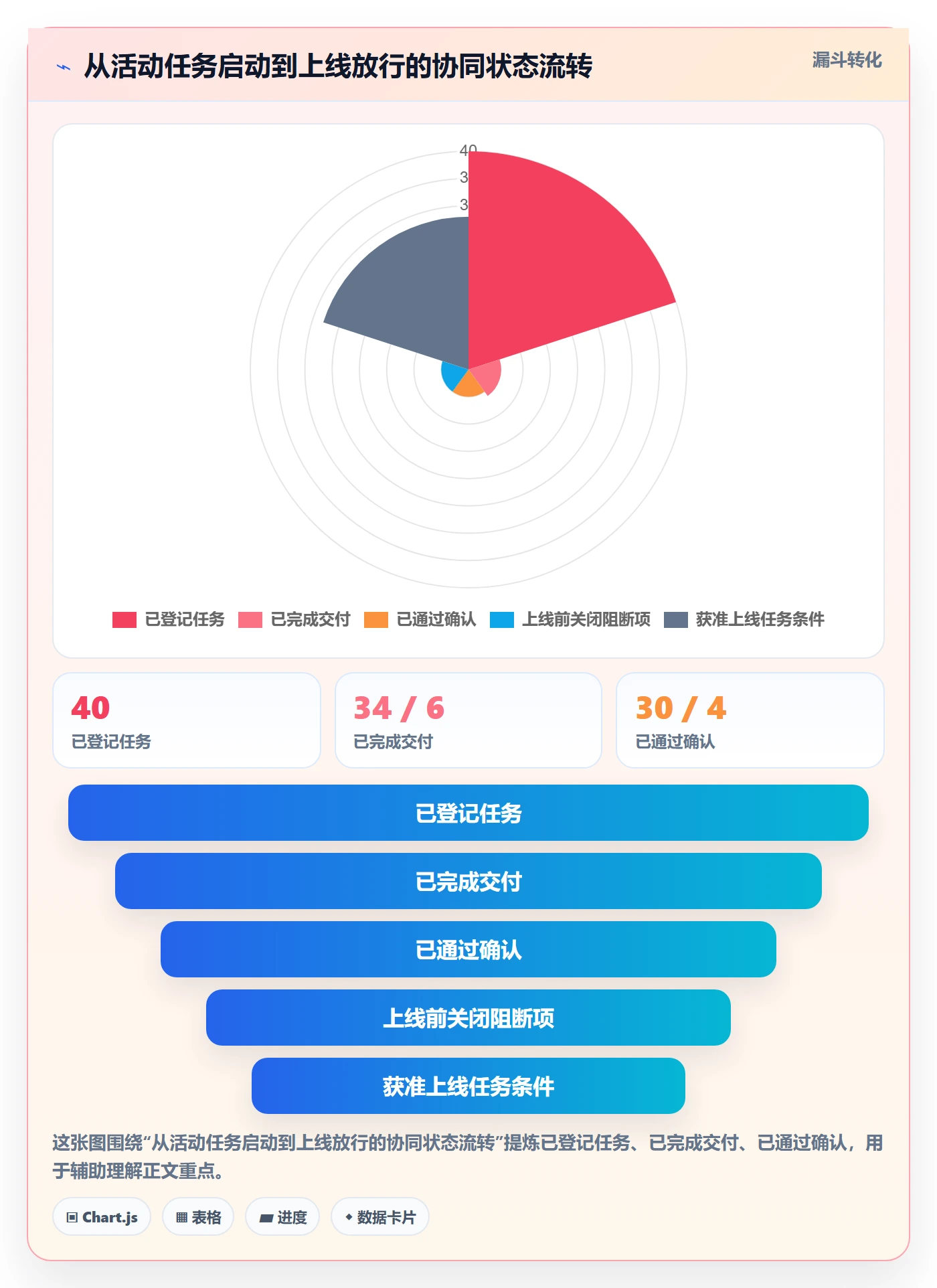 店铺运营管理操作手册：活动管理对应的团队协同步骤