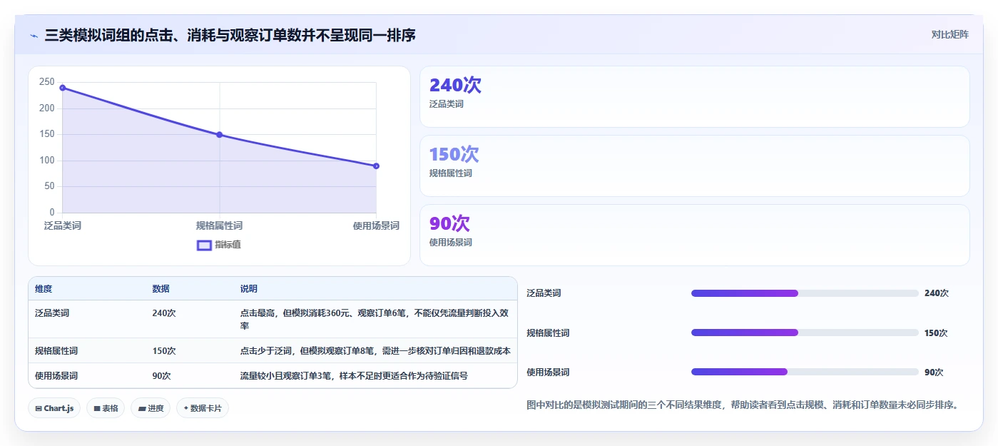 拼多多数据分析工具免费实施路径：关键词趋势如何完成成本控制
