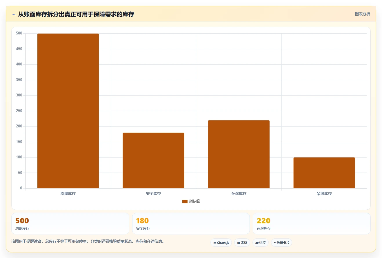仓库安全库存管理怎么落地？从缺货风险讲清成本控制