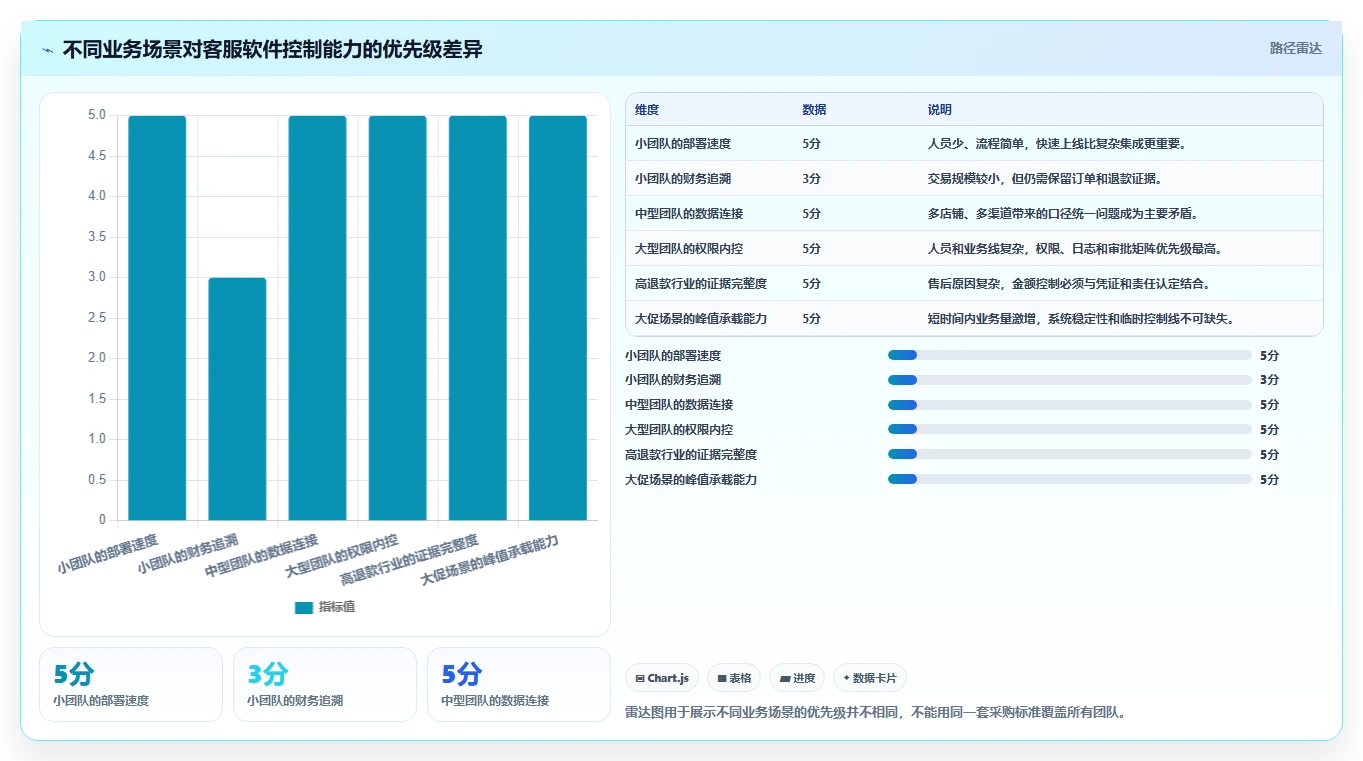 电商辅助软件：客服团队进阶教程：围绕财务对账建立控制软件预算闭环