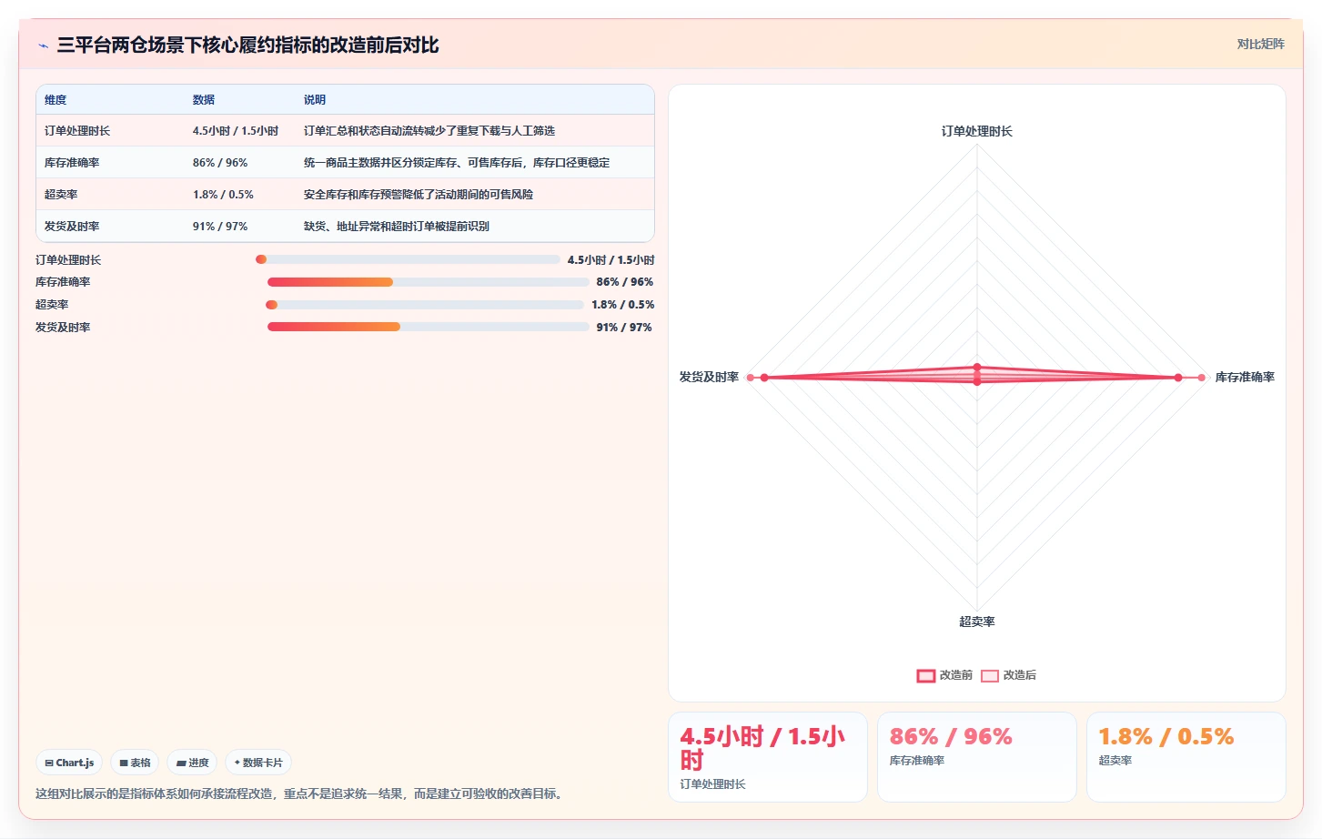 电商管理问题诊断：多平台经营如何用核心功能改进