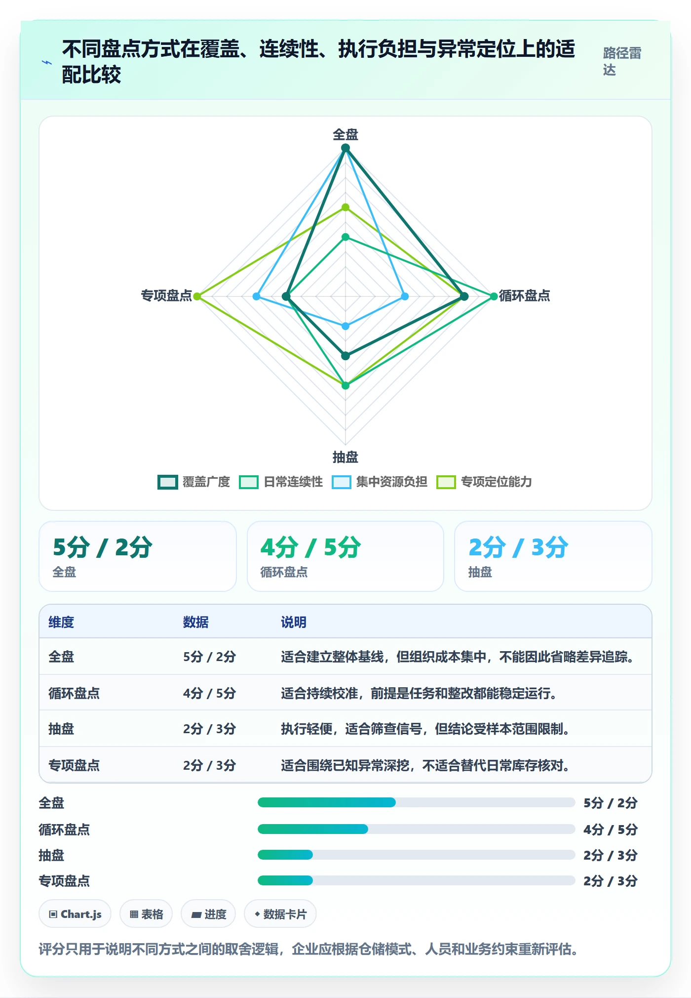 库存管理系统实用方法：围绕盘点管理建立进阶玩法