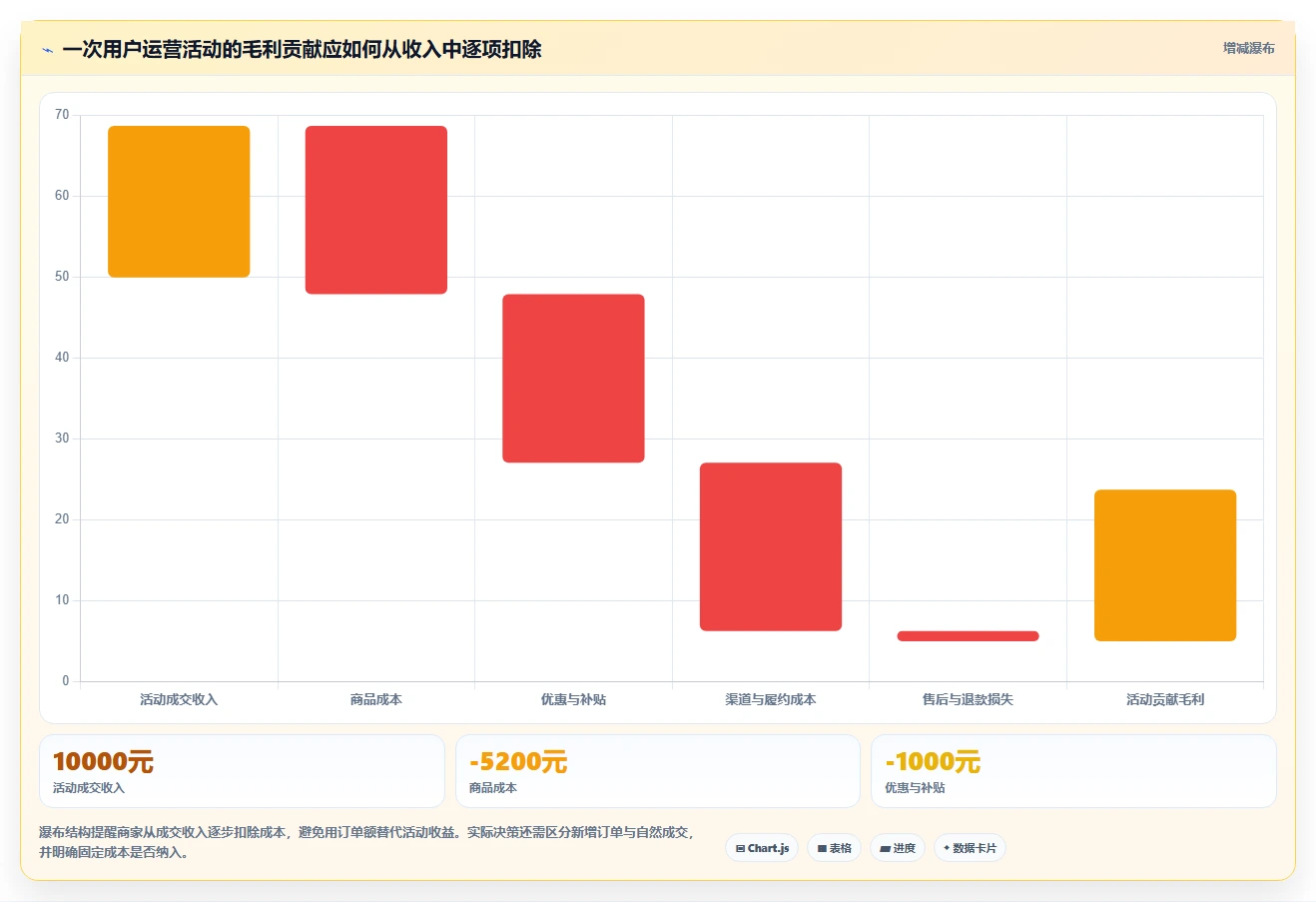 店铺运营包括哪些方面管理要点:用户运营的中小商家如何设计