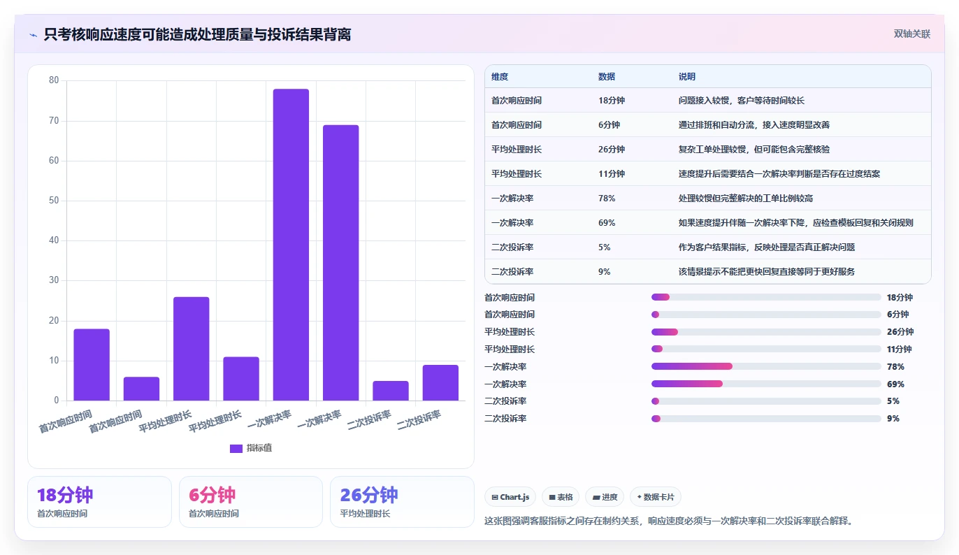 电商管理业务拆解：客服售后为什么影响标准化管理