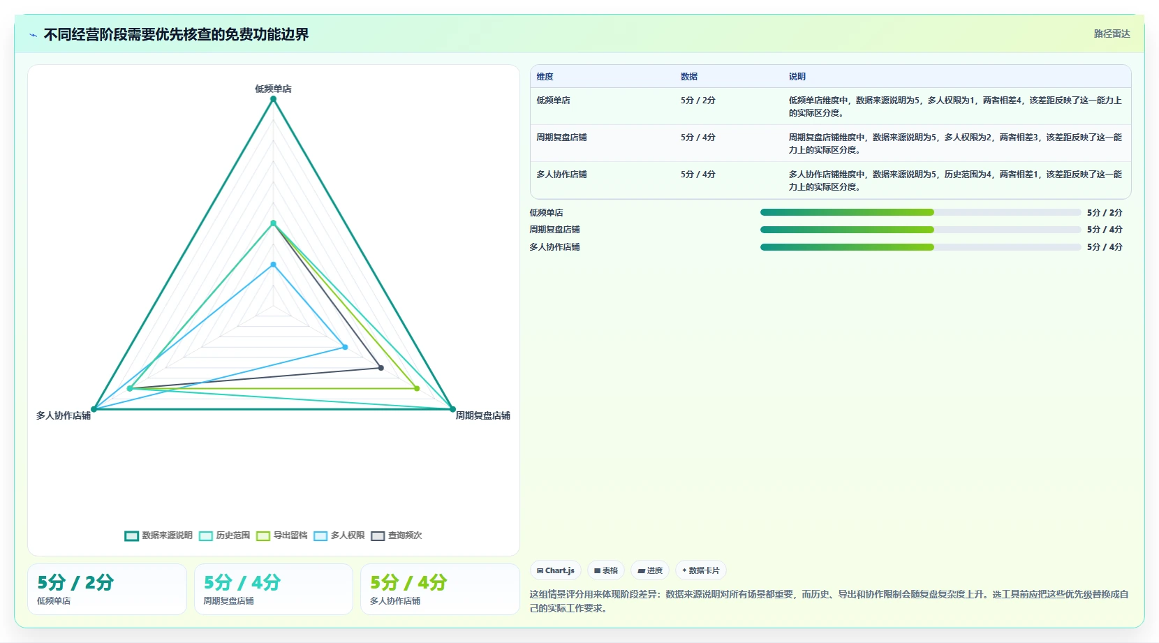 拼多多数据分析工具免费改造重点：从使用限制推进入门指南