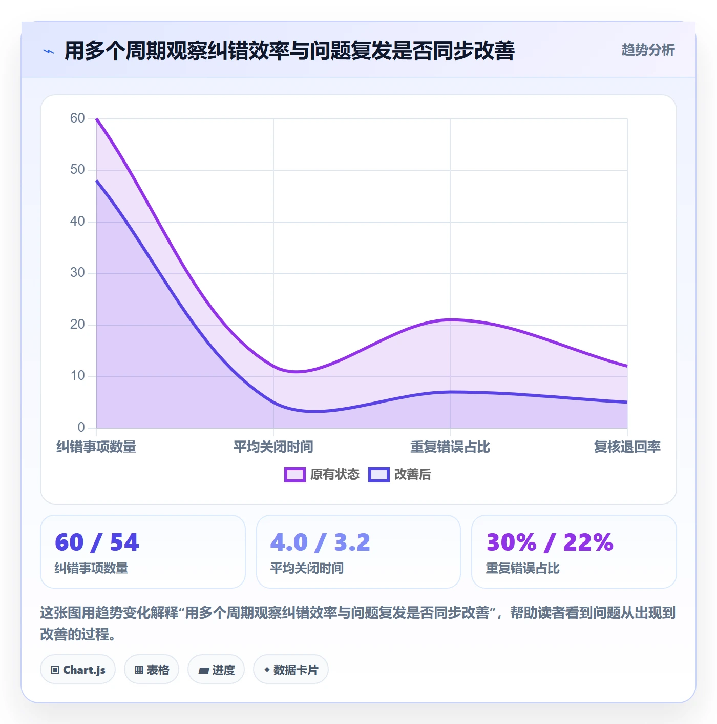 erp数据录入避坑指南：错误修正环节的进阶玩法要注意什么