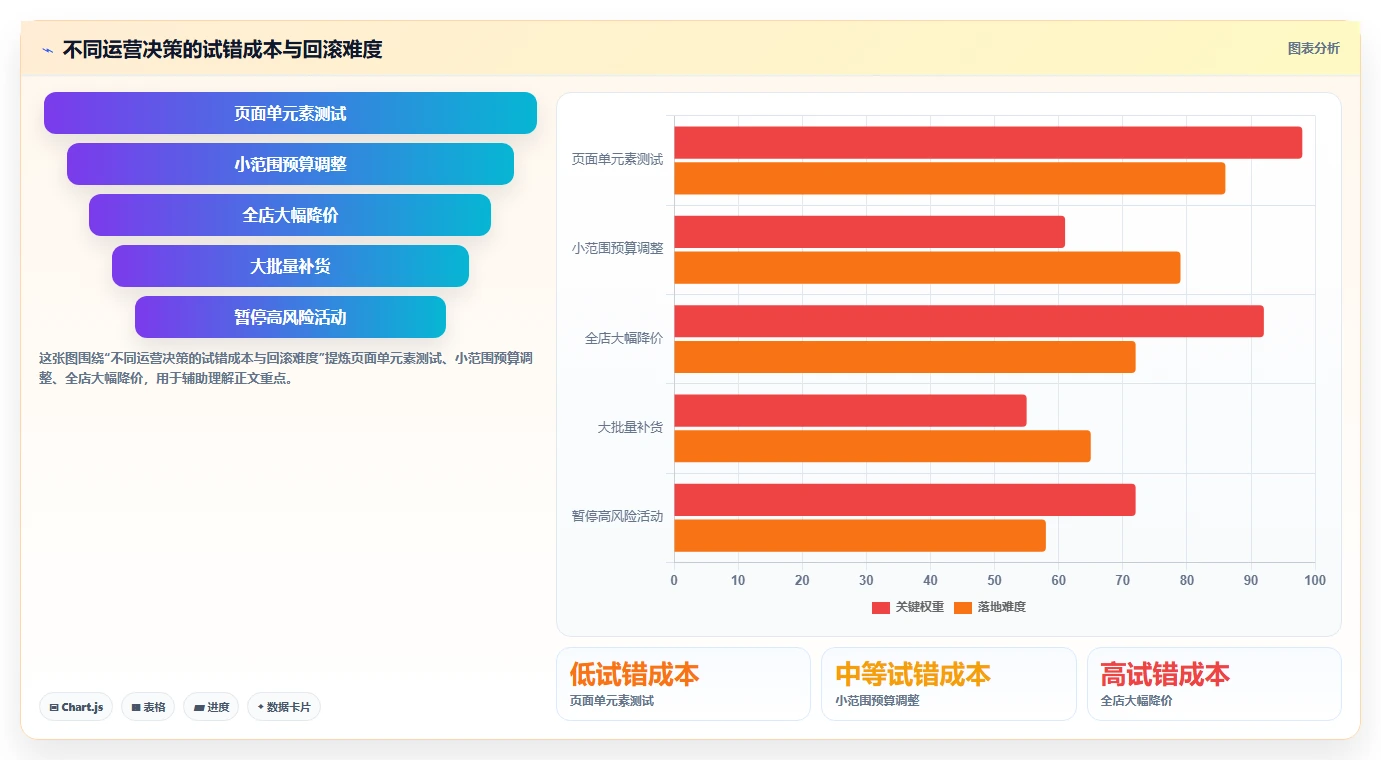 店铺运营包括哪些方面工作指南：用多店经营解决数据分析问题