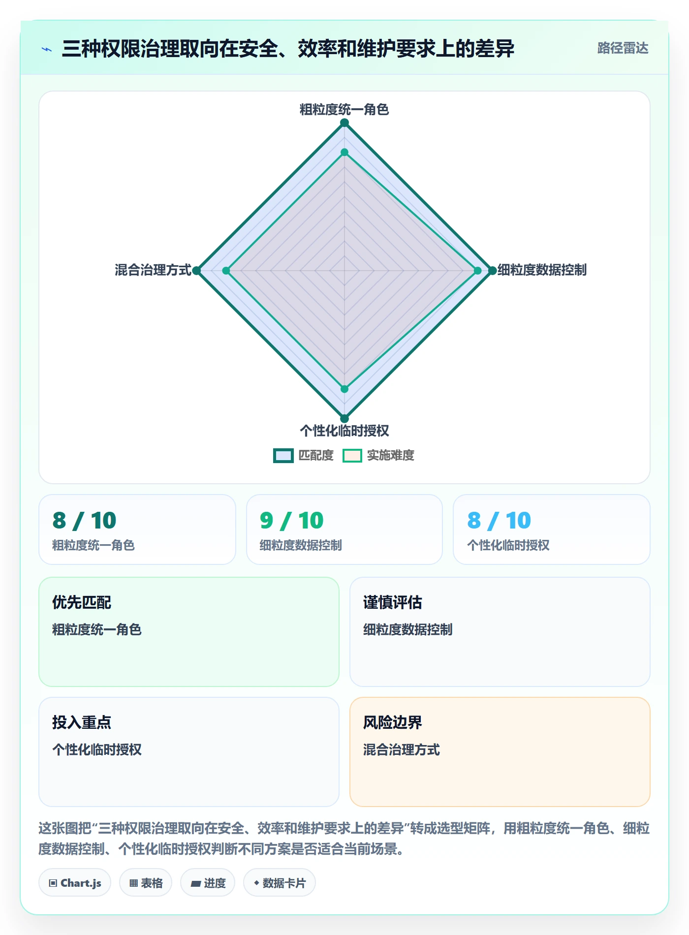 bi 平台数据复盘：权限体系从哪里开始