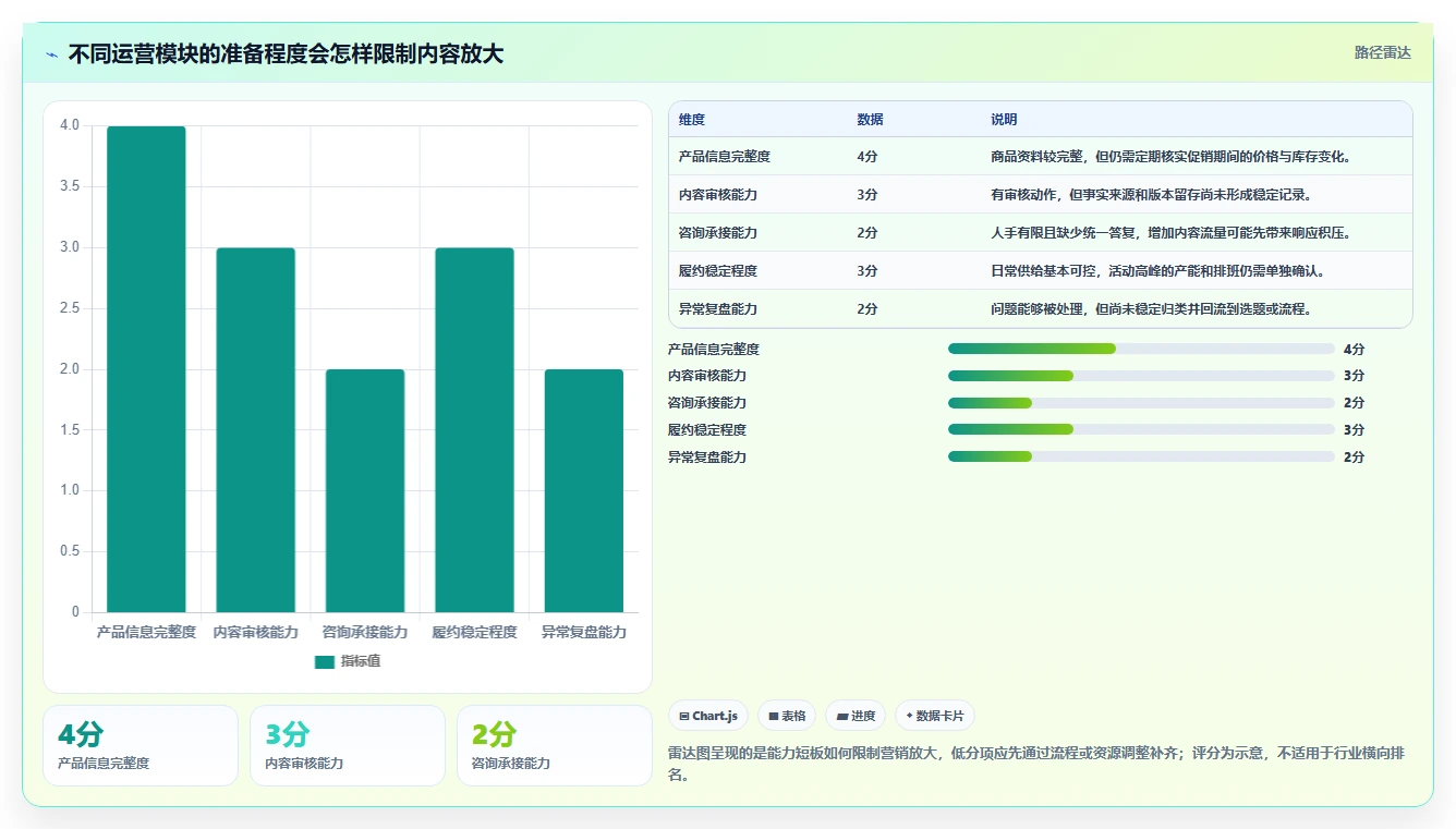 店铺运营包括哪些方面规划方法:内容运营与风险排查如何衔接
