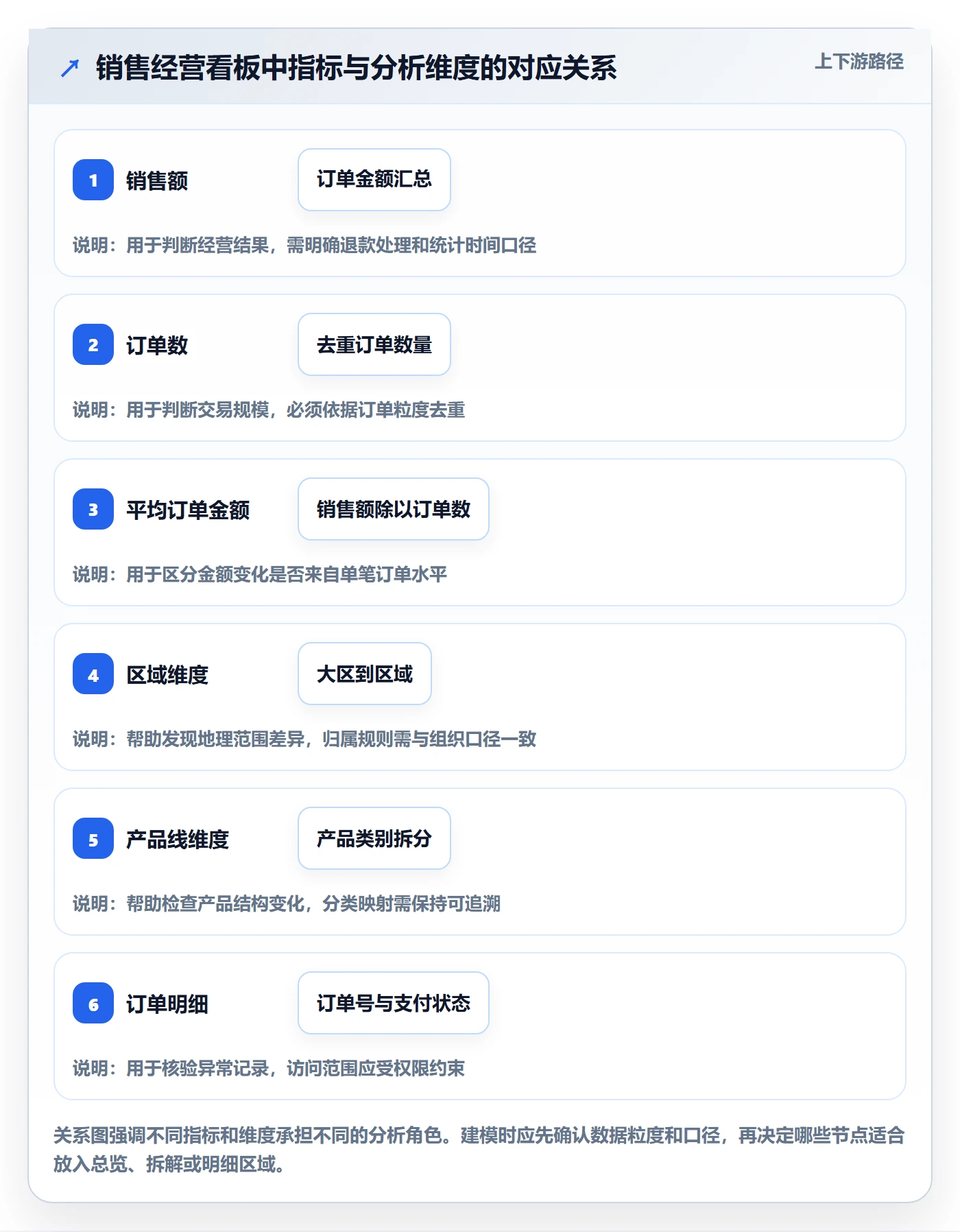 bi 平台操作手册：仪表盘对应的进阶玩法步骤