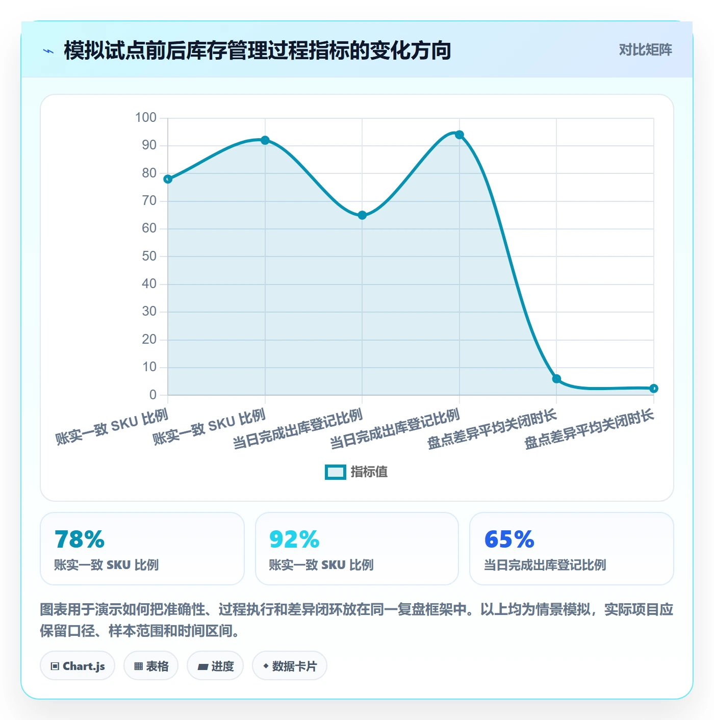 库存管理系统怎么落地？从系统选型讲清精细化运营