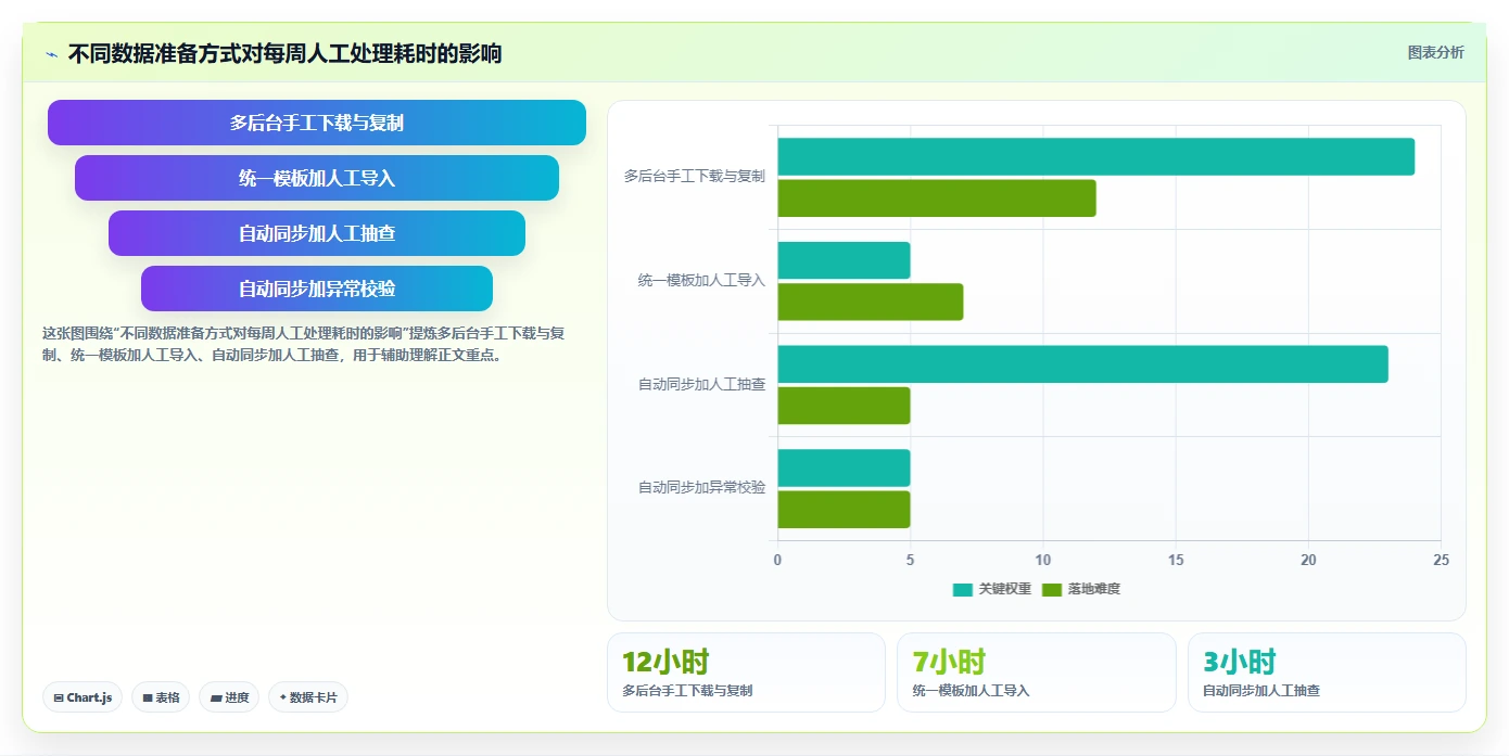 电商辅助软件：创业公司老板版路线：数据复盘从准备、执行到复盘