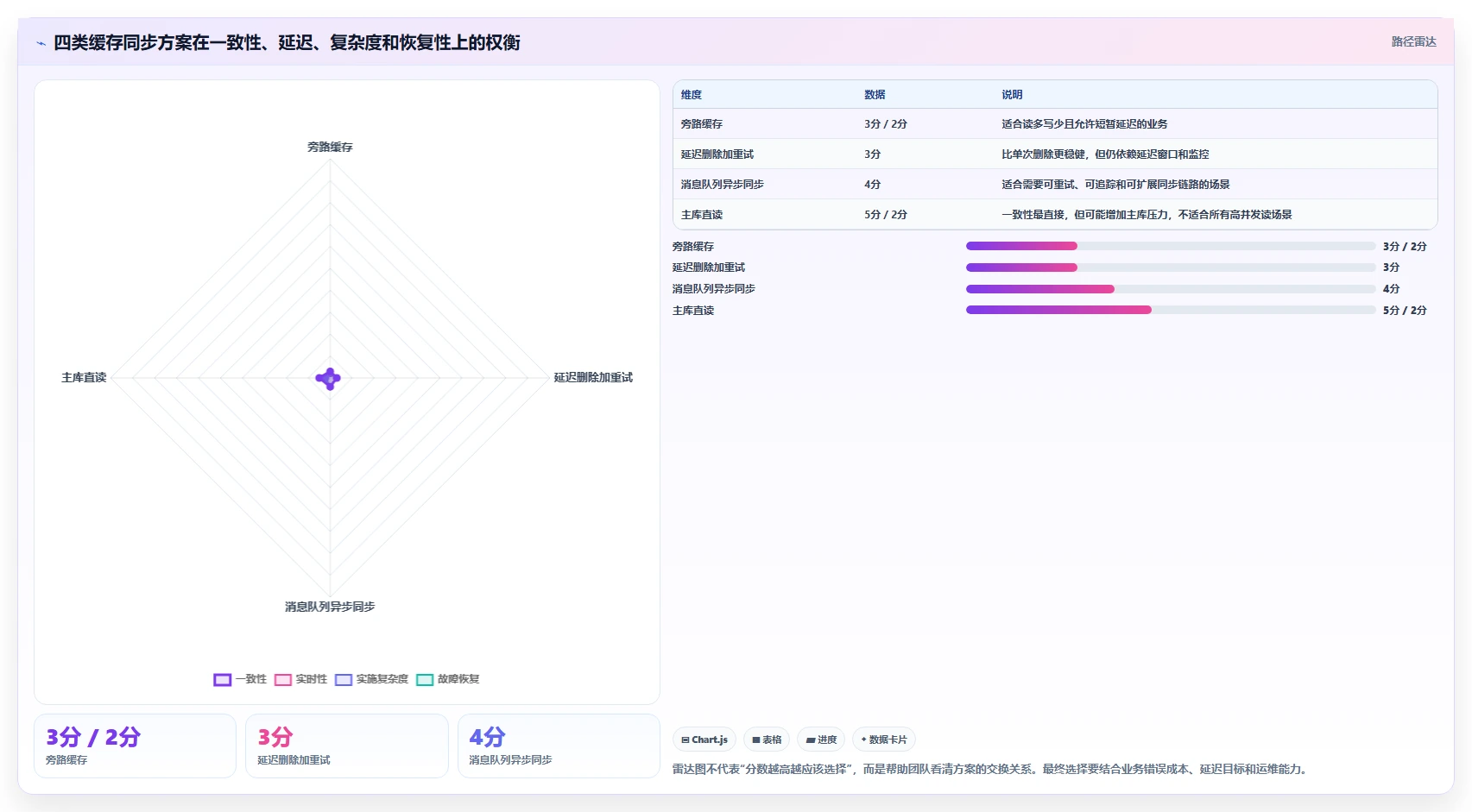 数据库存：产品技术团队怎么用：从历史追溯到改善缓存同步