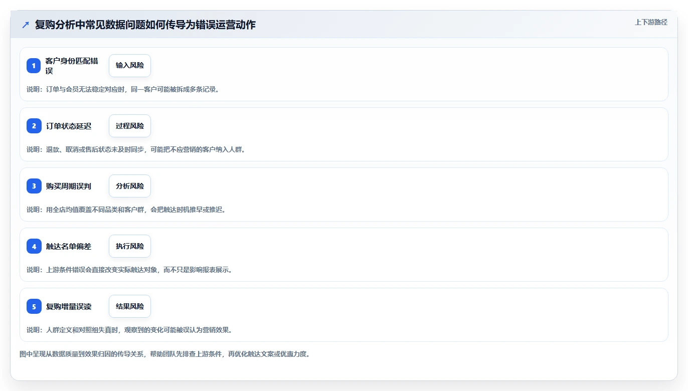 电商crm系统工作指南：用进阶玩法解决复购提升问题