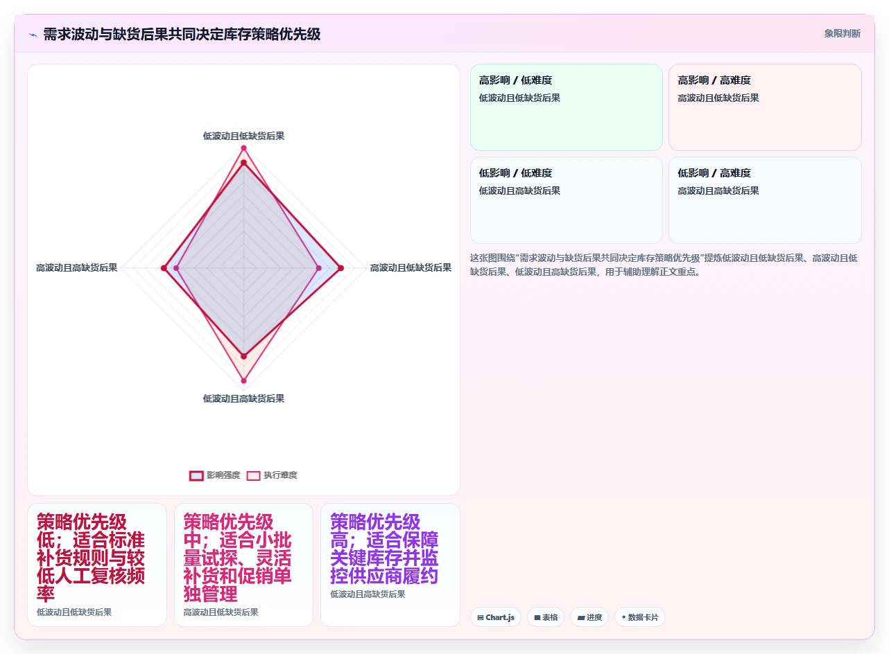 仓库安全库存管理执行标准：库存上限环节如何体现系统搭建