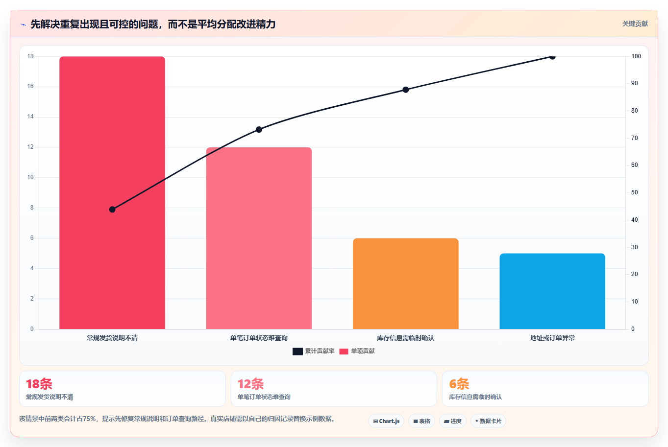 店铺运营包括哪些方面基础课：客服管理相关的新手避坑一次讲透