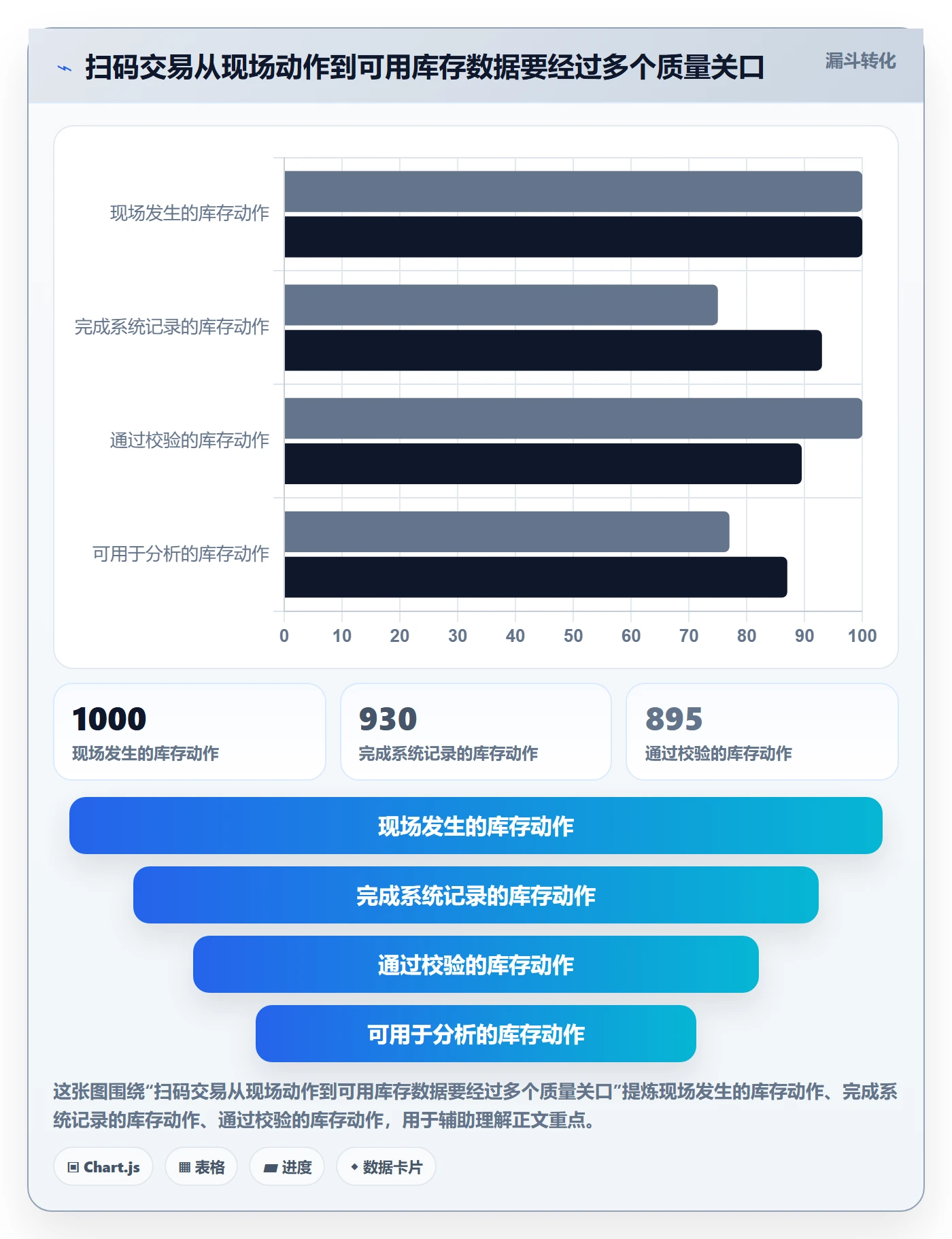 库存管理系统建设路线:从条码作业到精细化运营分几步