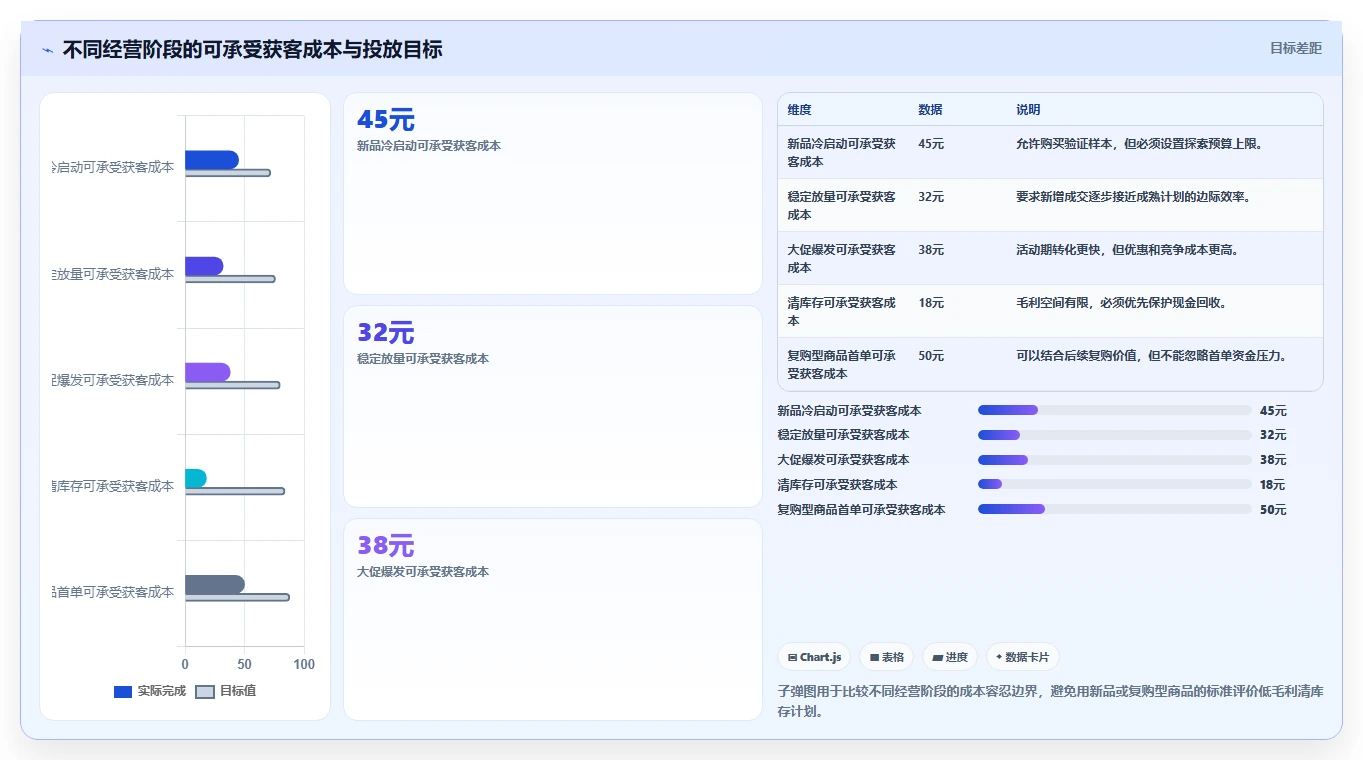 天猫数据：投放人员新手问答：店铺流量做不好会出现哪些数据口径不一